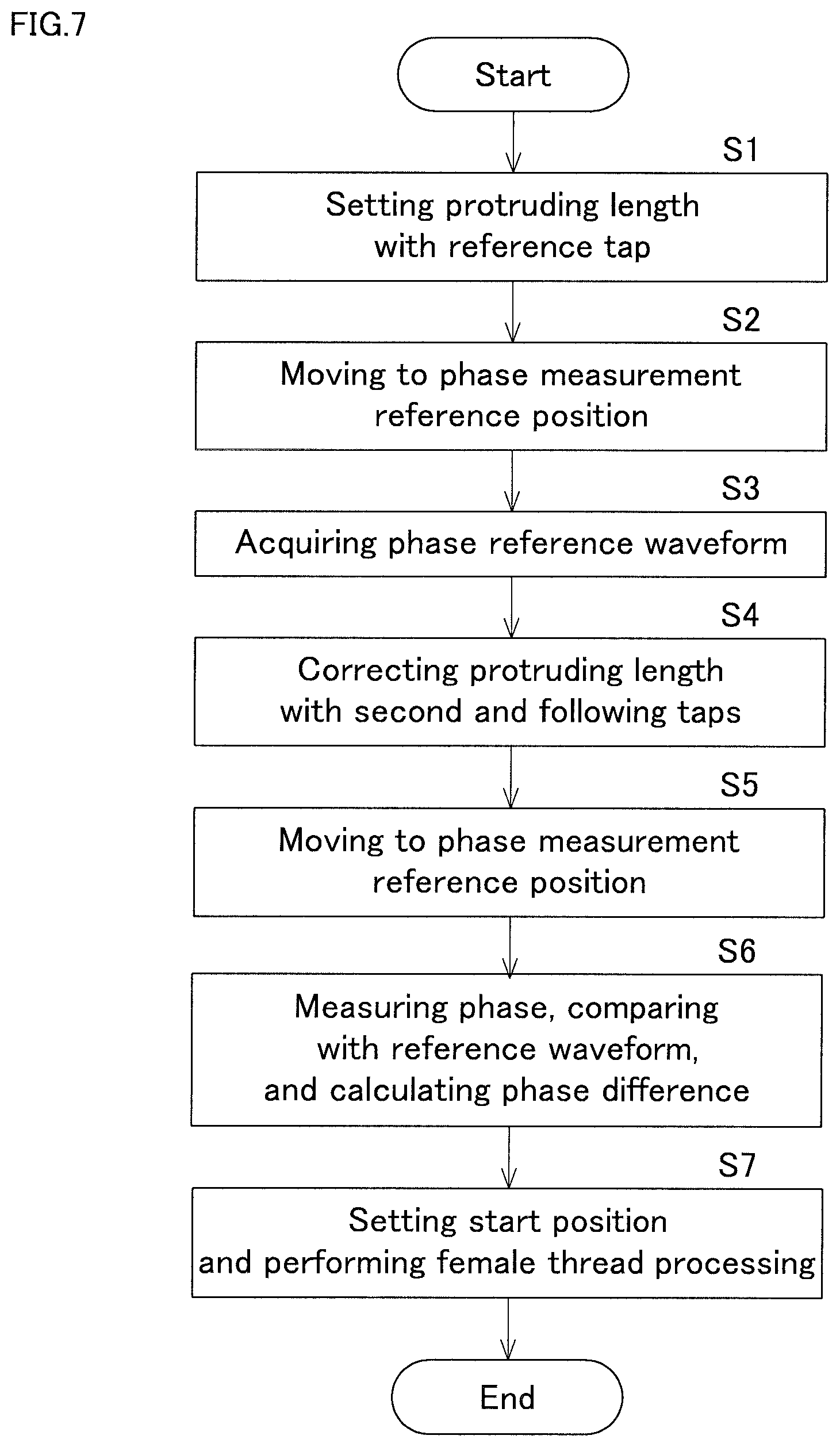 Patent US12504733 Figure 7 – Tap phase detection method, female thread processing method in machine tool, and machine tool