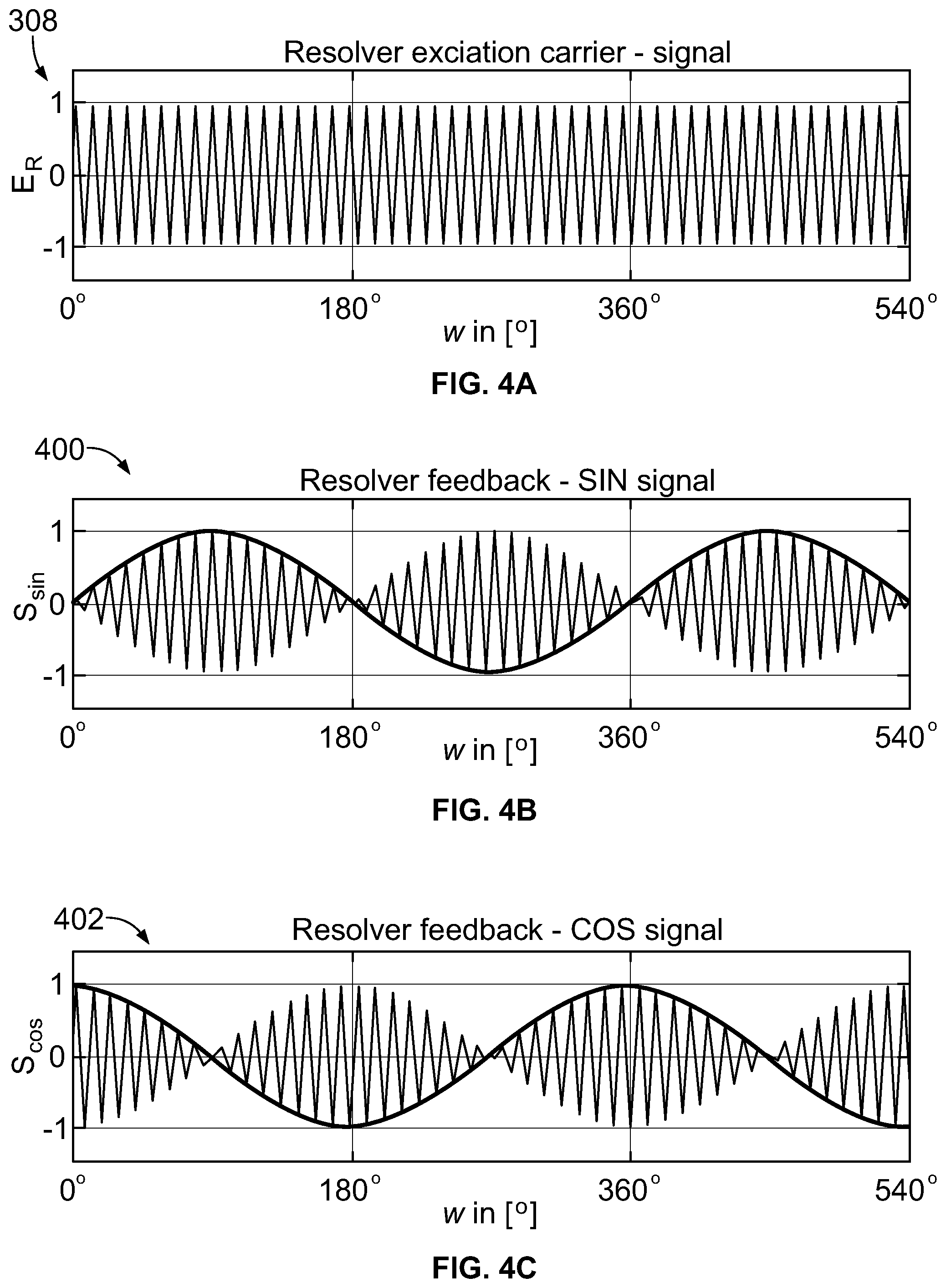 Patent US12504734 Figure 4 – Systems and methods for a resolver and motor control with enhanced speed and direction monitoring