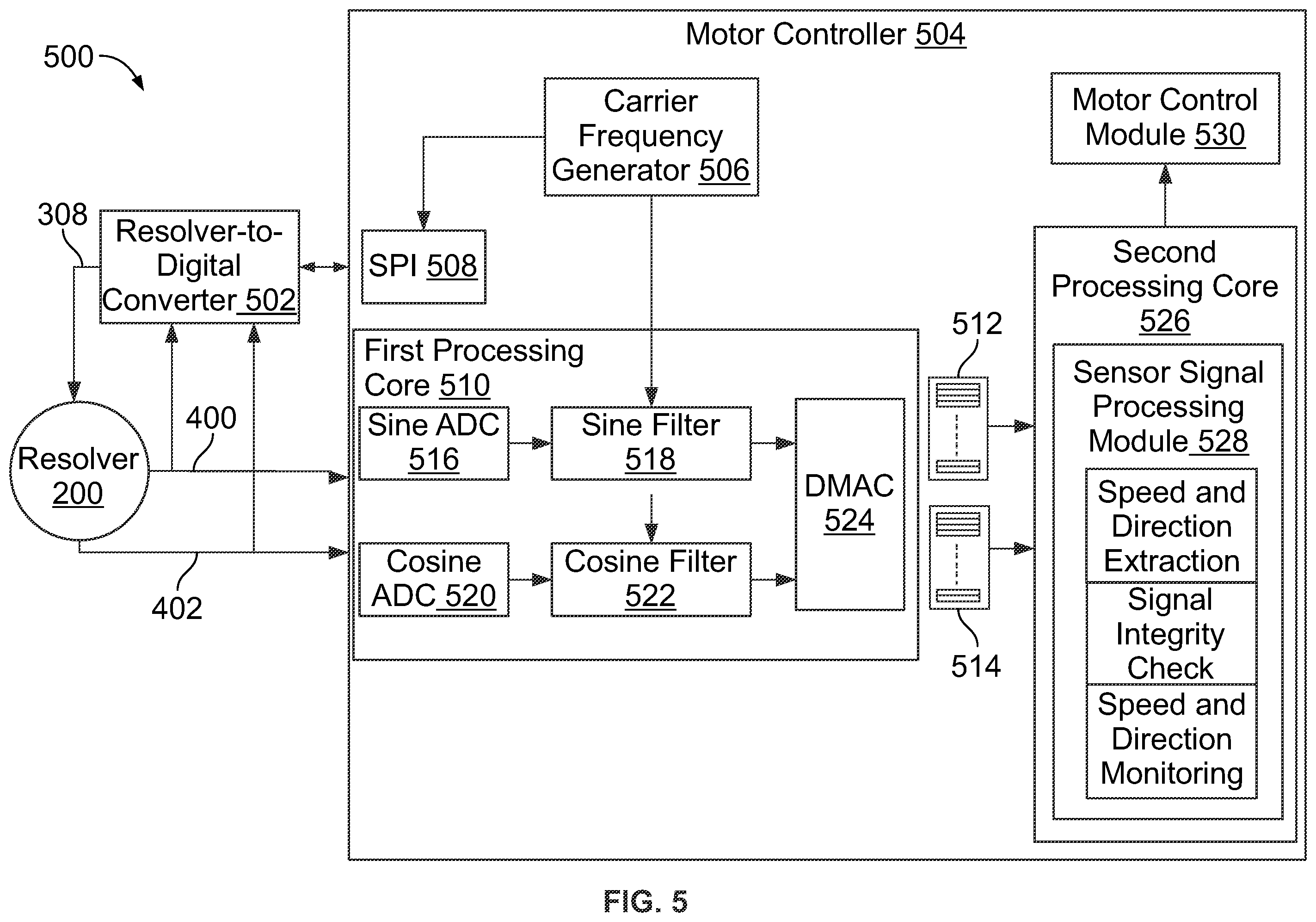 Patent US12504734 Figure 5 – Systems and methods for a resolver and motor control with enhanced speed and direction monitoring