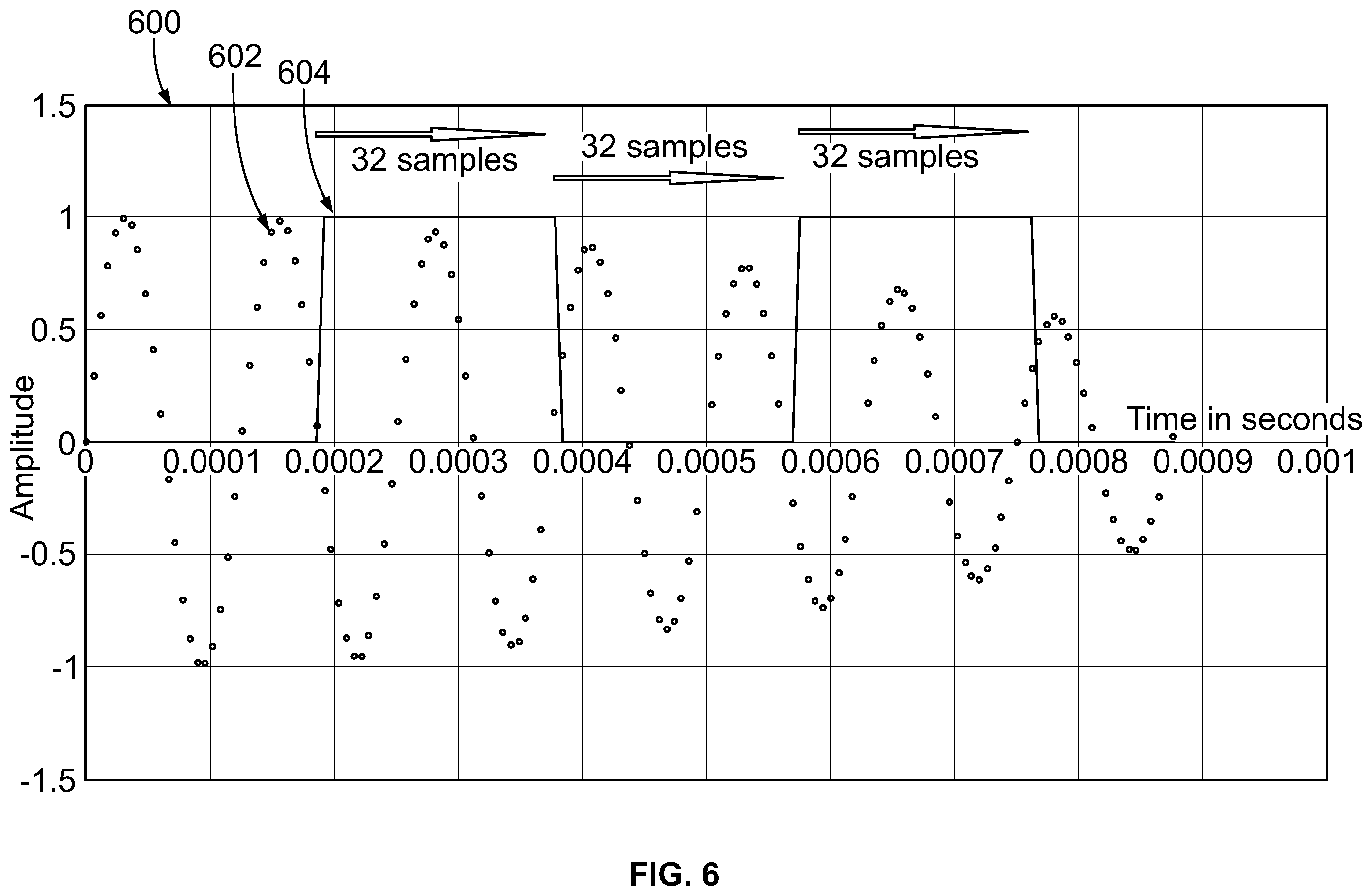 Patent US12504734 Figure 6 – Systems and methods for a resolver and motor control with enhanced speed and direction monitoring