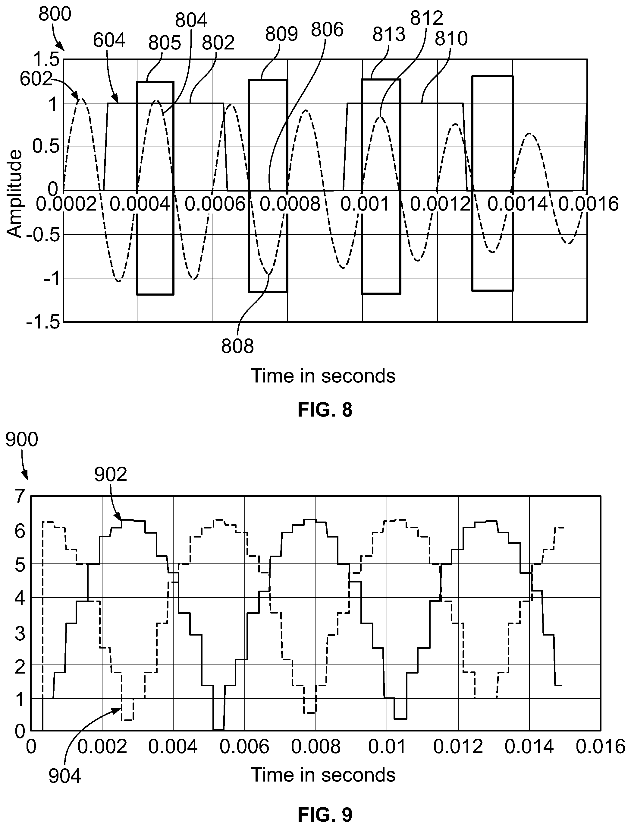 Patent US12504734 Figure 8 – Systems and methods for a resolver and motor control with enhanced speed and direction monitoring