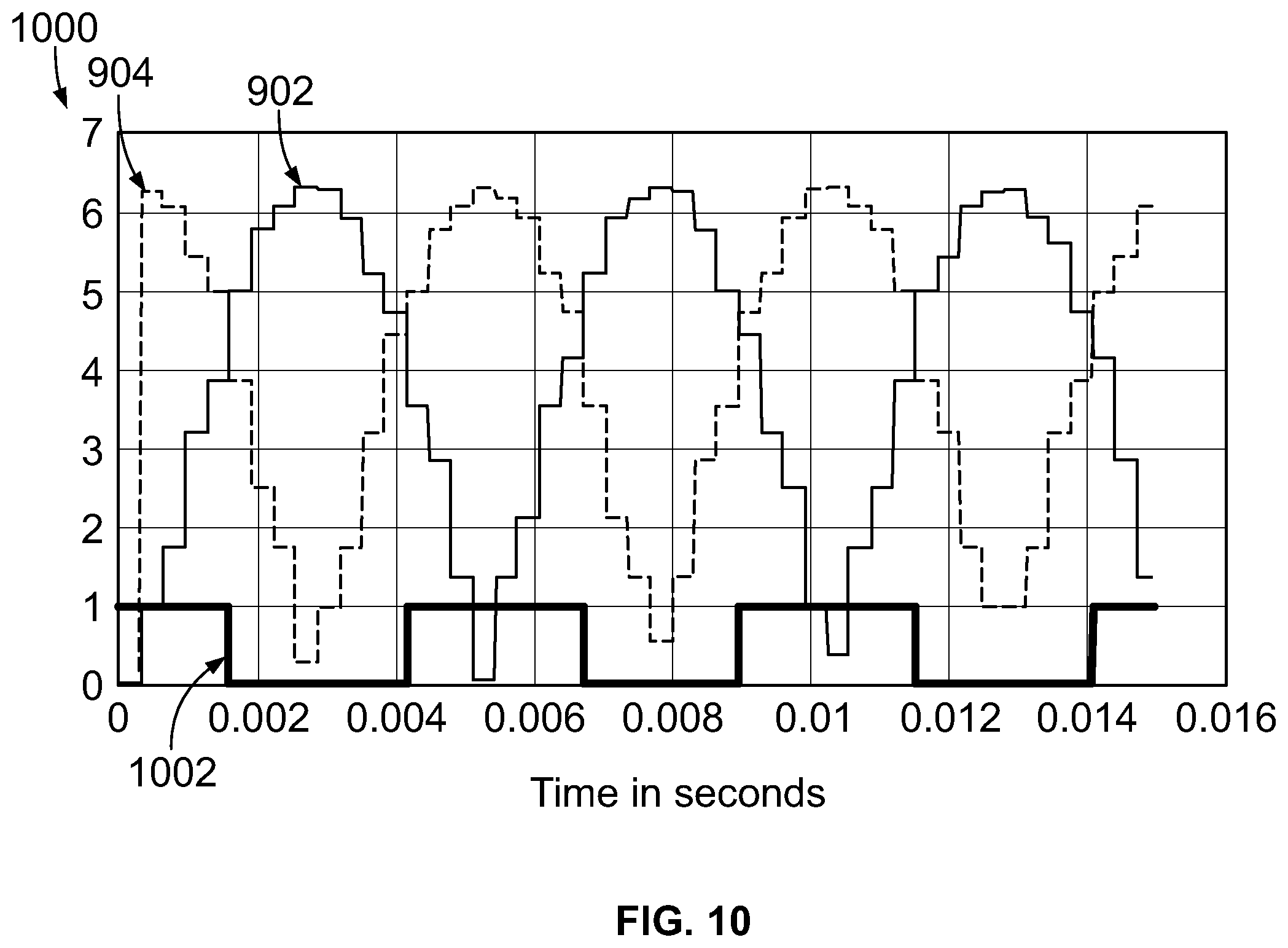 Patent US12504734 Figure 9 – Systems and methods for a resolver and motor control with enhanced speed and direction monitoring