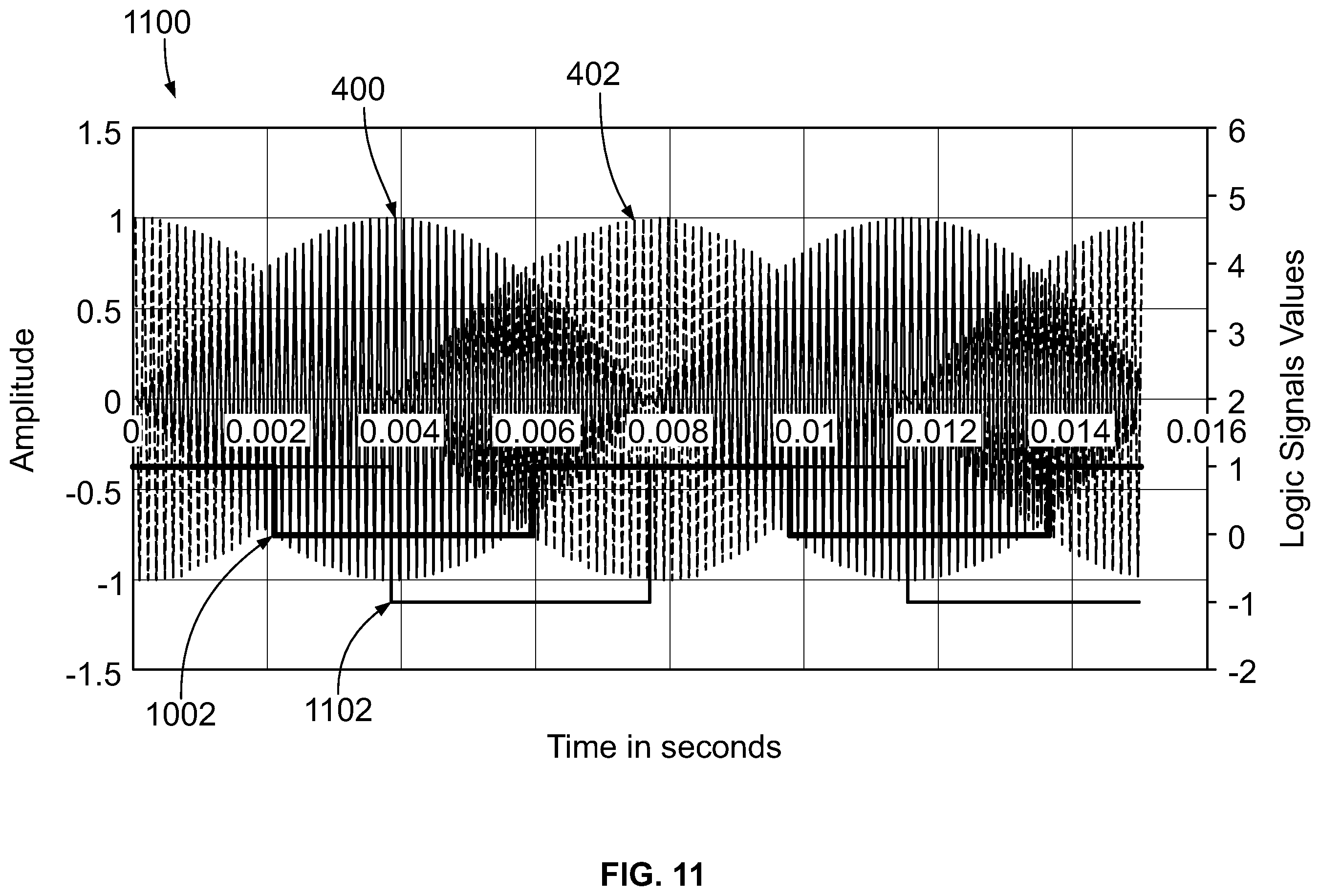 Patent US12504734 Figure 10 – Systems and methods for a resolver and motor control with enhanced speed and direction monitoring