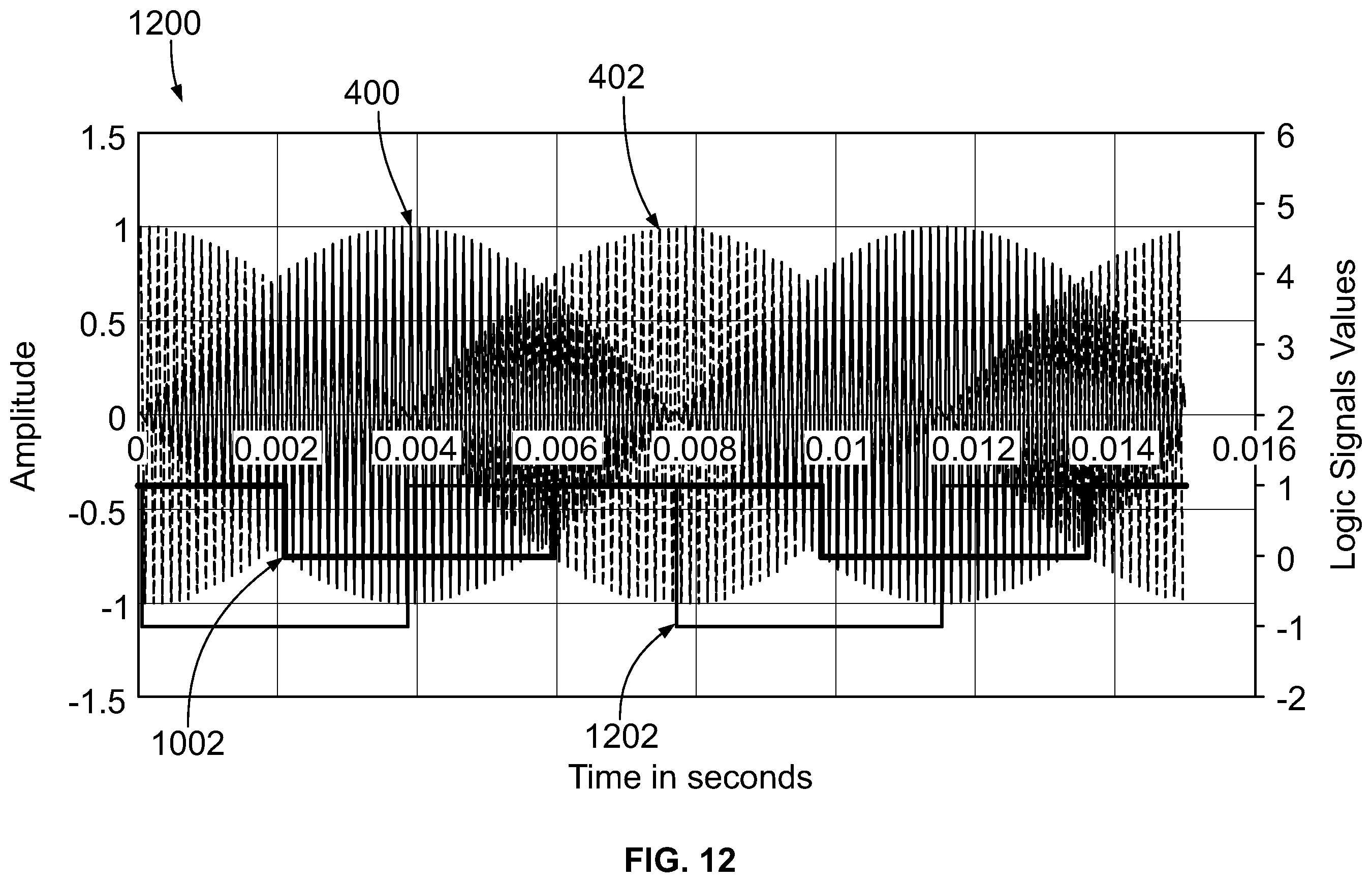 Patent US12504734 Figure 11 – Systems and methods for a resolver and motor control with enhanced speed and direction monitoring