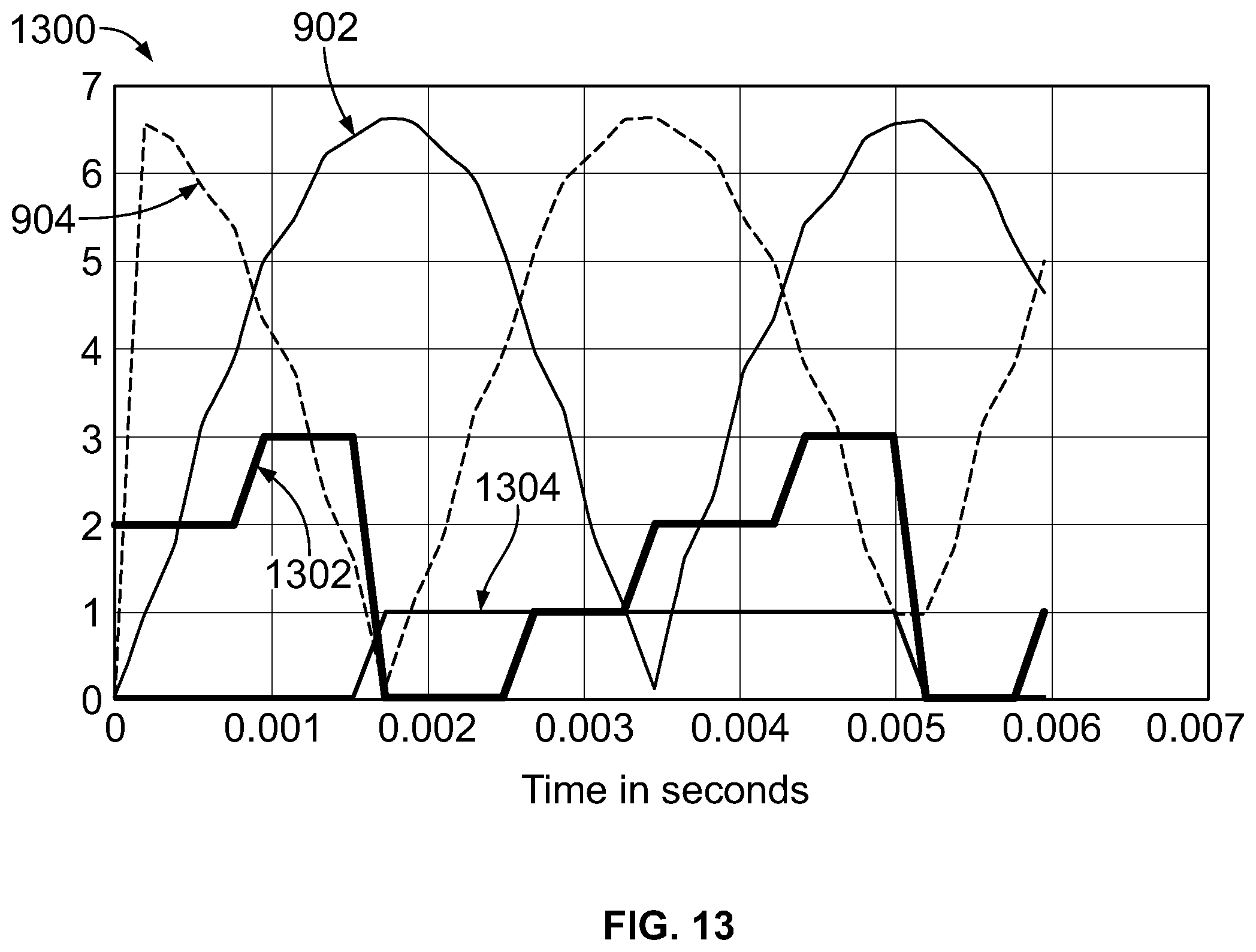 Patent US12504734 Figure 12 – Systems and methods for a resolver and motor control with enhanced speed and direction monitoring