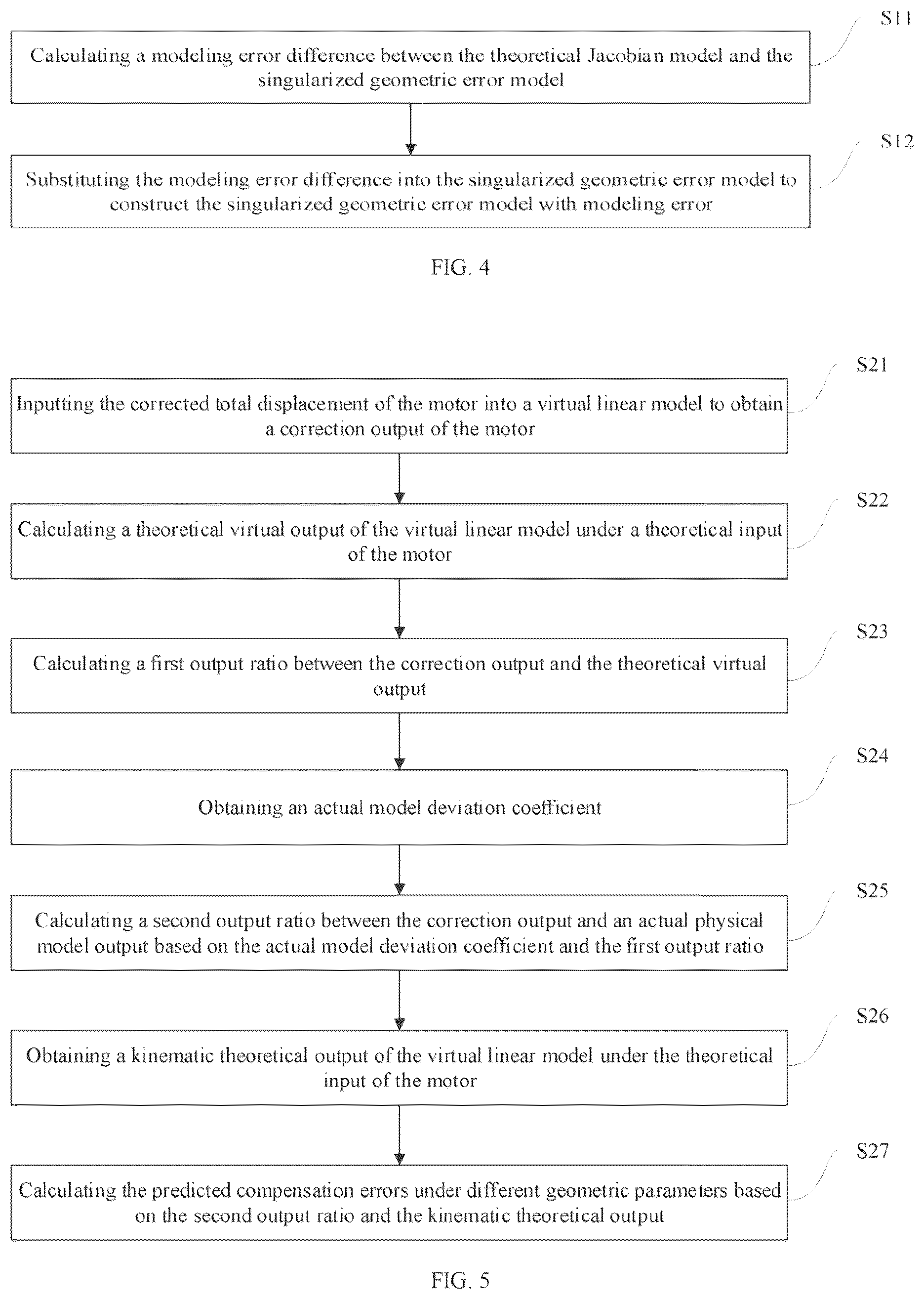 Patent US12504736 Figure 4 – Error compensation method for multi-axis parallel kinematics machine tools, a device, an electronic equipment and a storage medium thereof