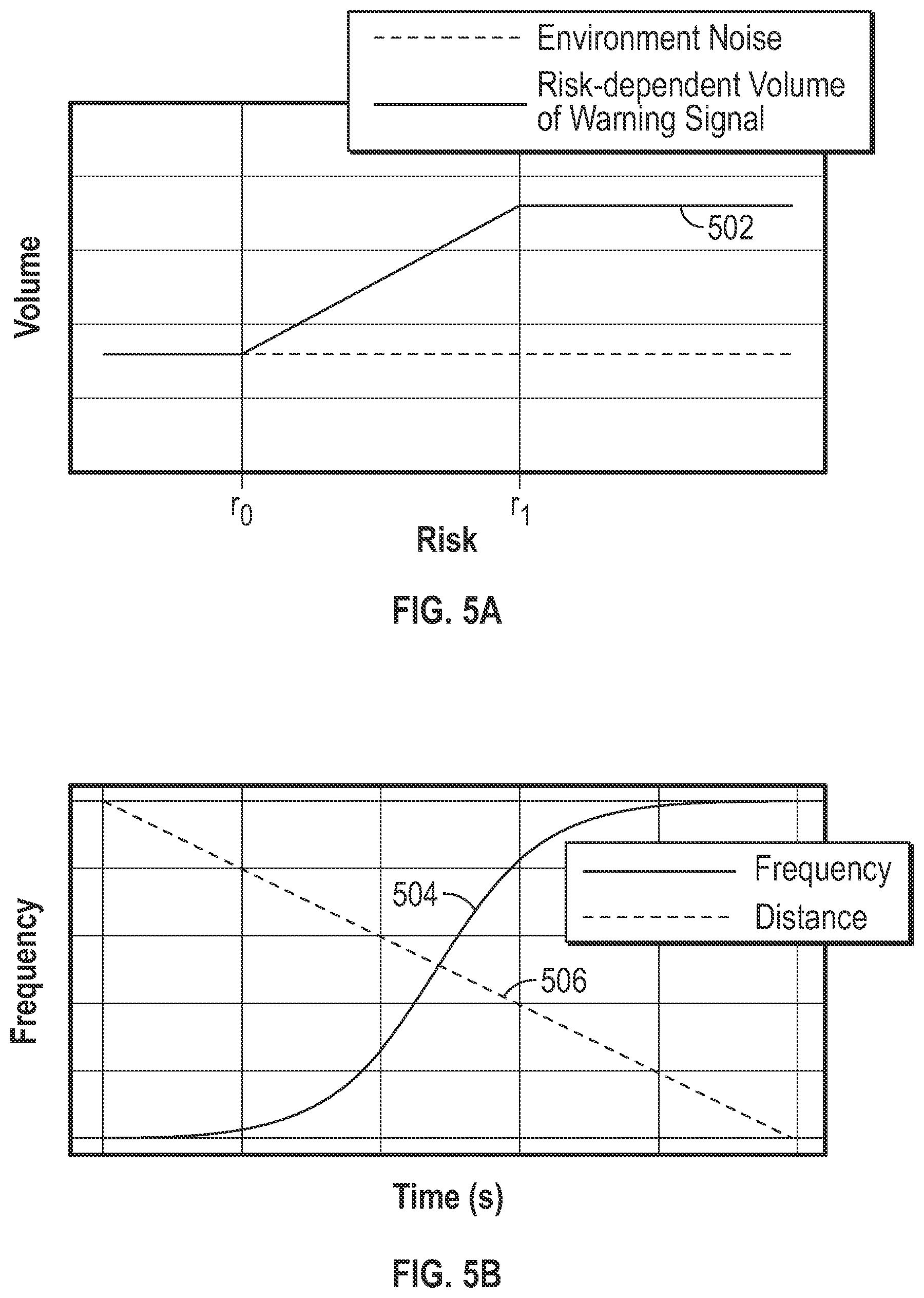 Patent US12504737 Figure 5 – Autonomous mobile entity (AME) risk monitoring and maneuvering systems