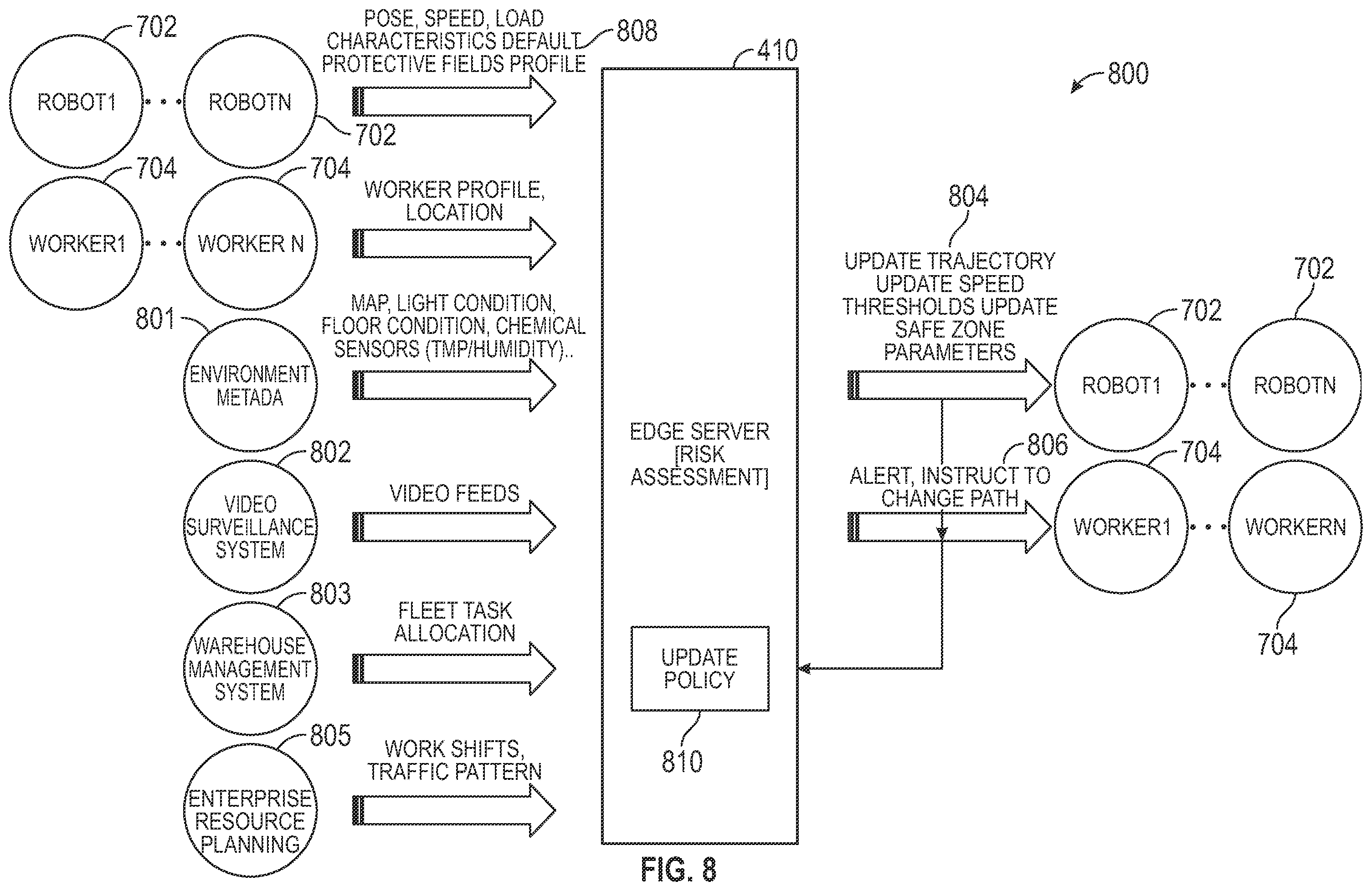 Patent US12504737 Figure 7 – Autonomous mobile entity (AME) risk monitoring and maneuvering systems