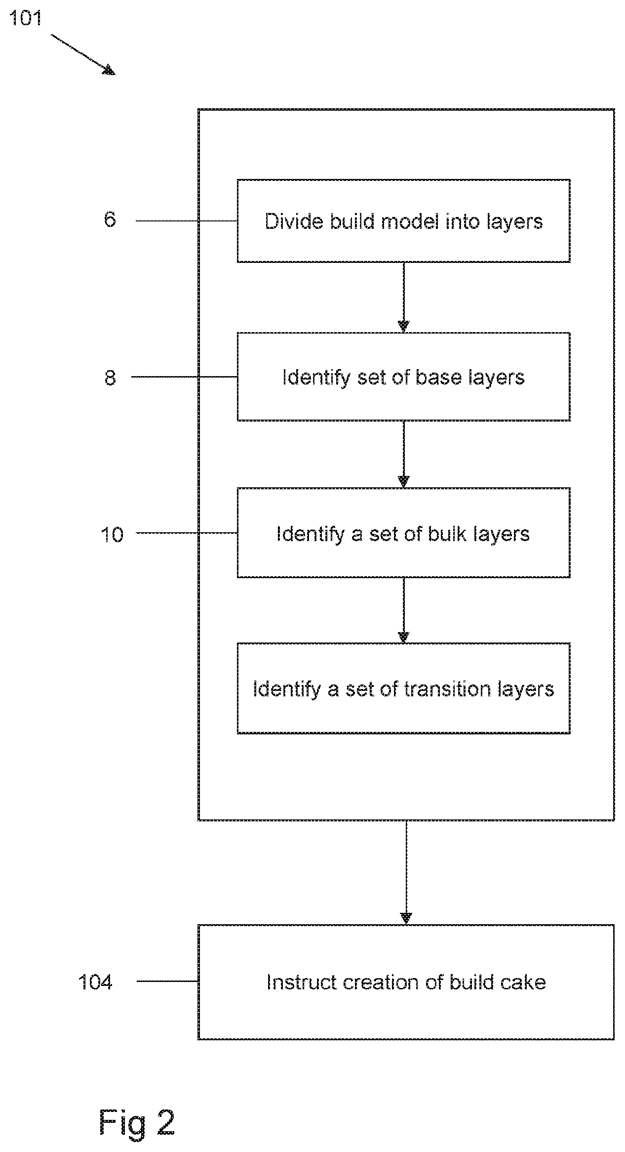 Patent US12504738 Figure 2 – Building objects having flat bottom surfaces