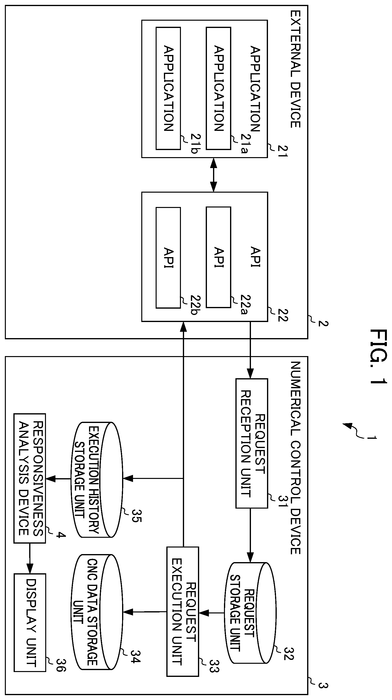 Patent US12504743 — Device for analyzing responsiveness of an API — Figure 1