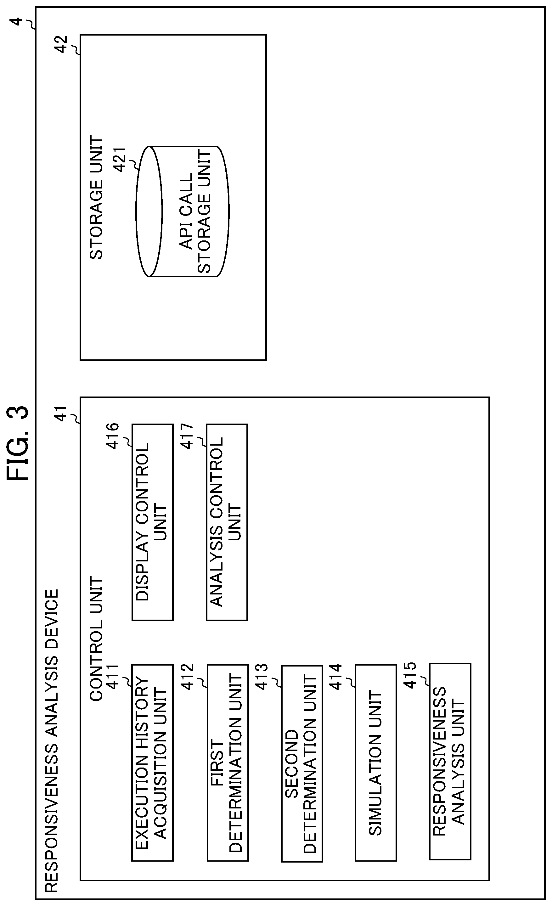 Patent US12504743 Figure 3 – Device for analyzing responsiveness of an API