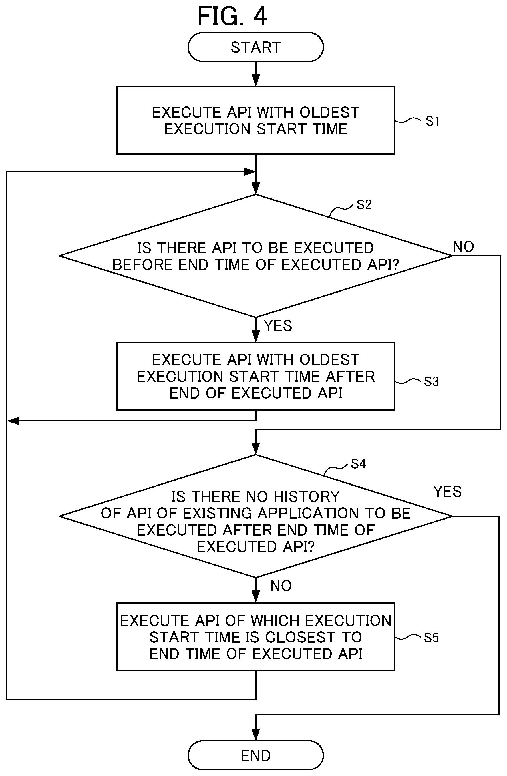 Patent US12504743 Figure 4 – Device for analyzing responsiveness of an API