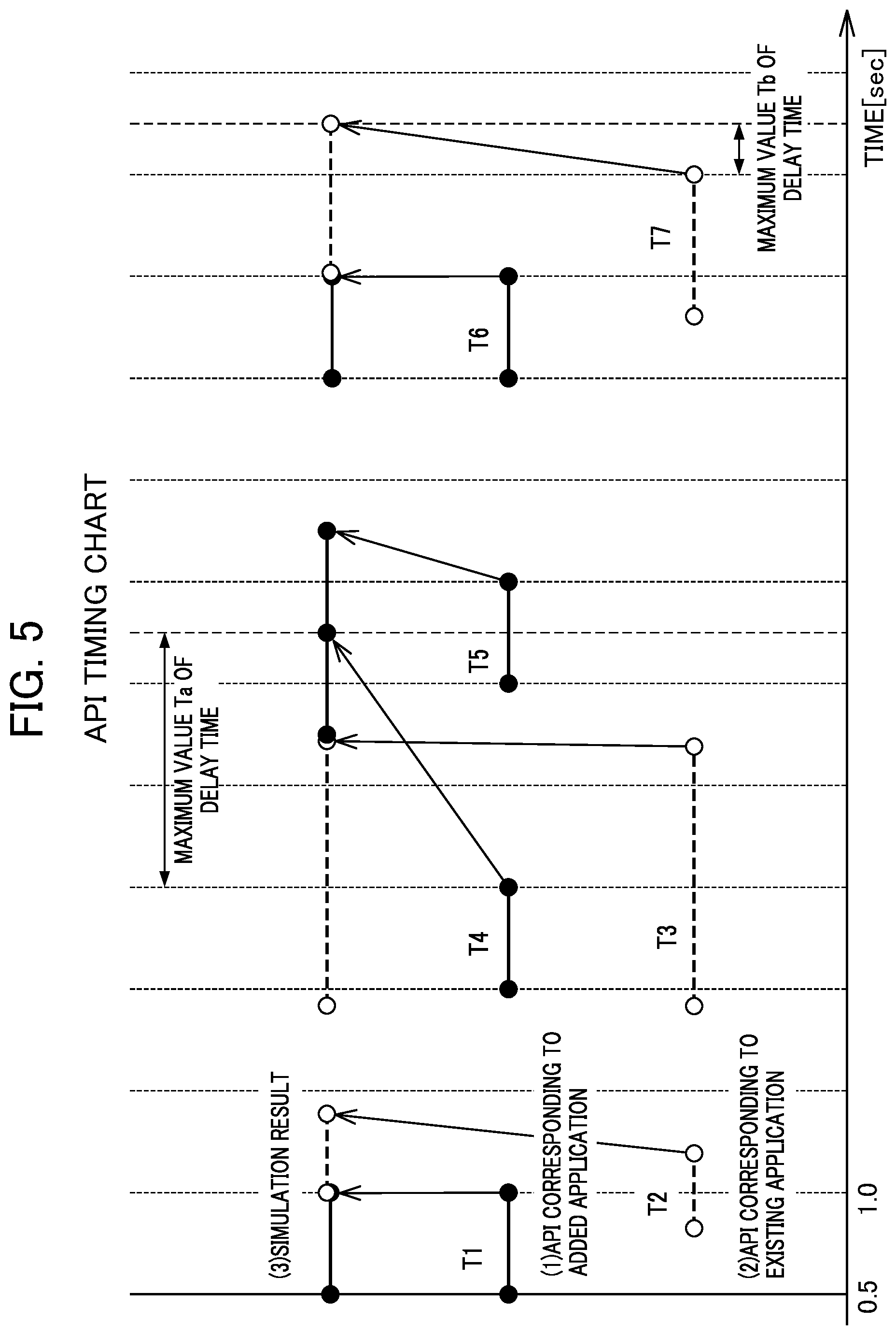Patent US12504743 Figure 5 – Device for analyzing responsiveness of an API