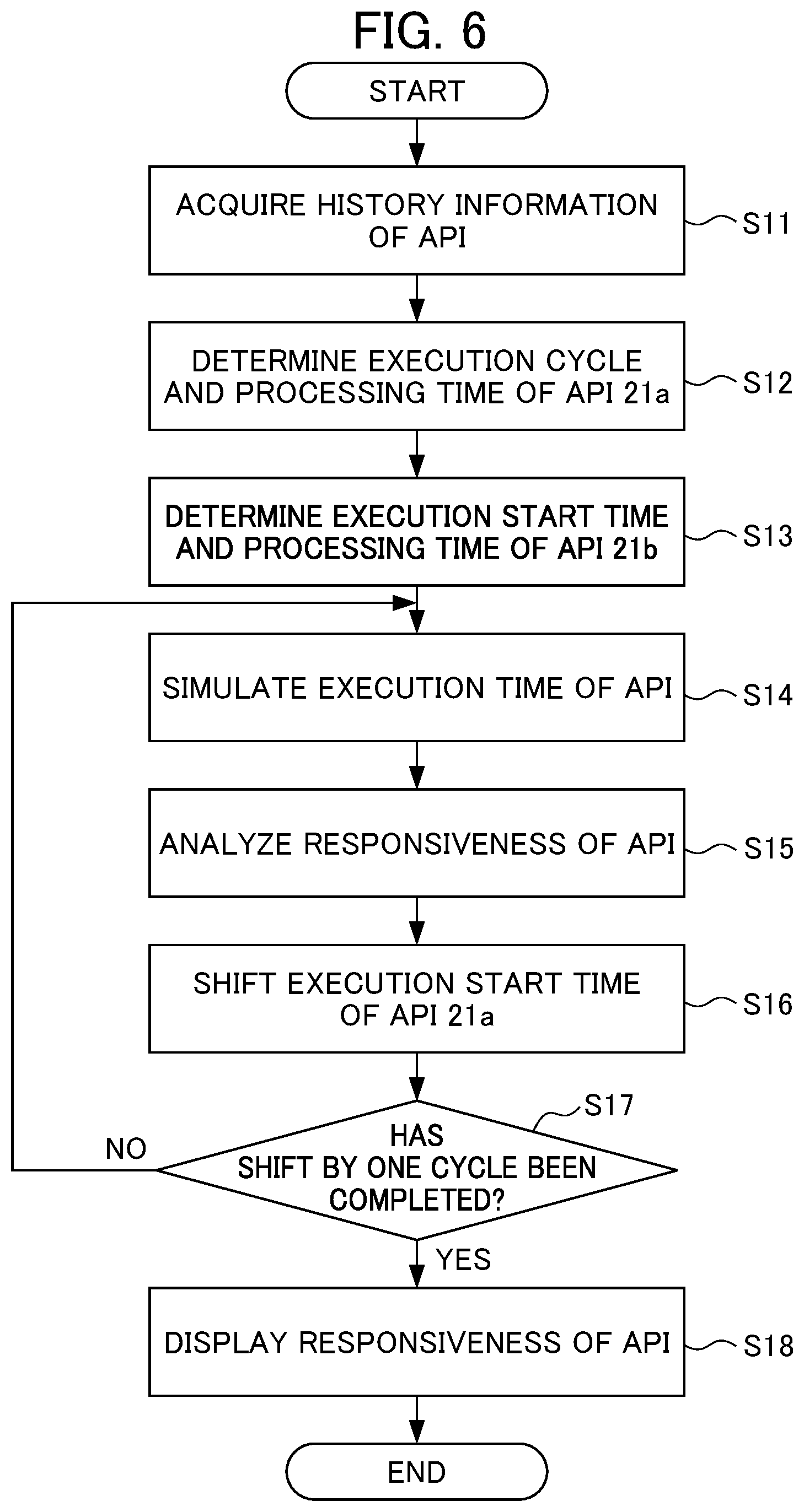 Patent US12504743 Figure 6 – Device for analyzing responsiveness of an API