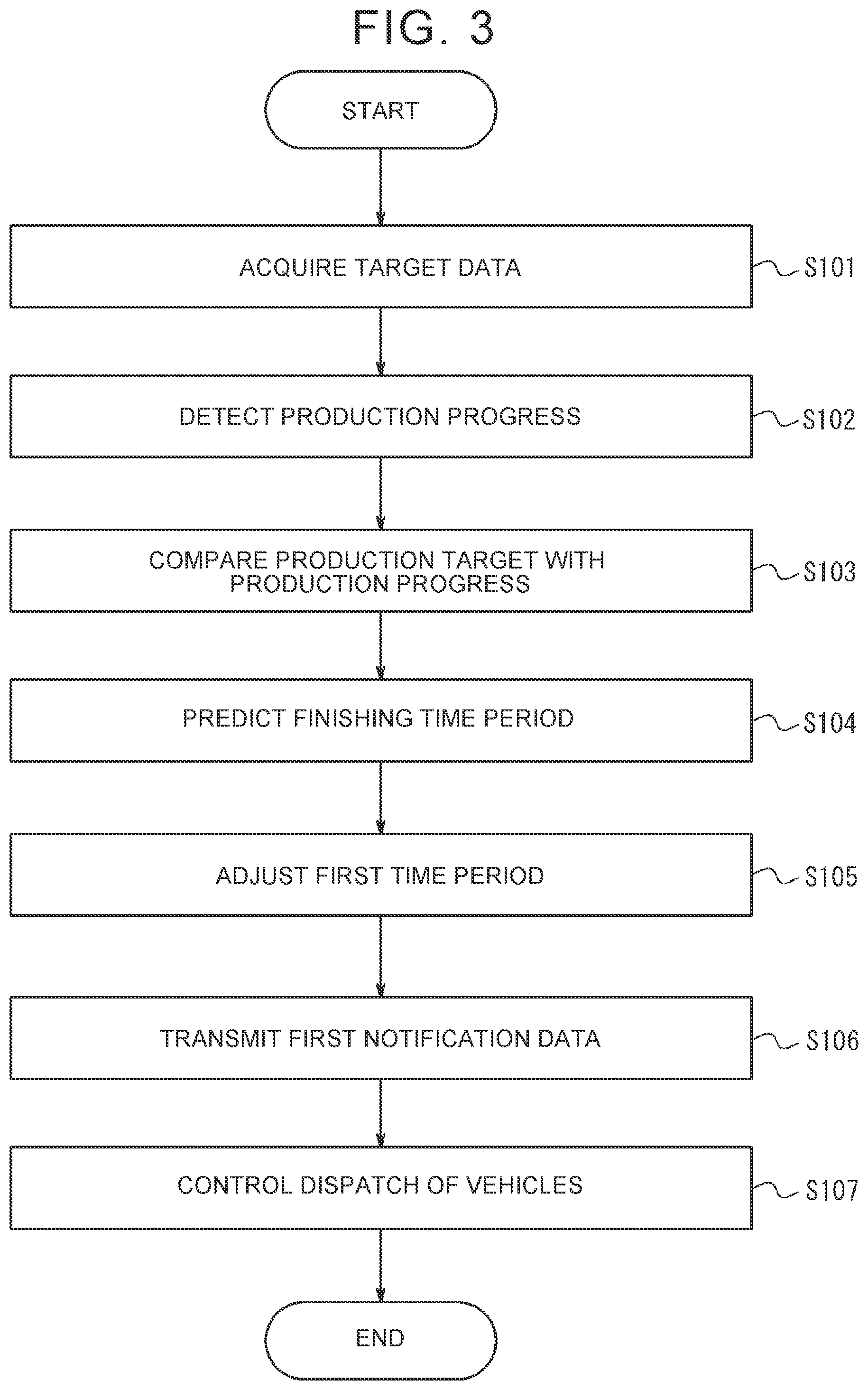 Patent US12504745 Figure 3 – Control device, system, and adjustment method