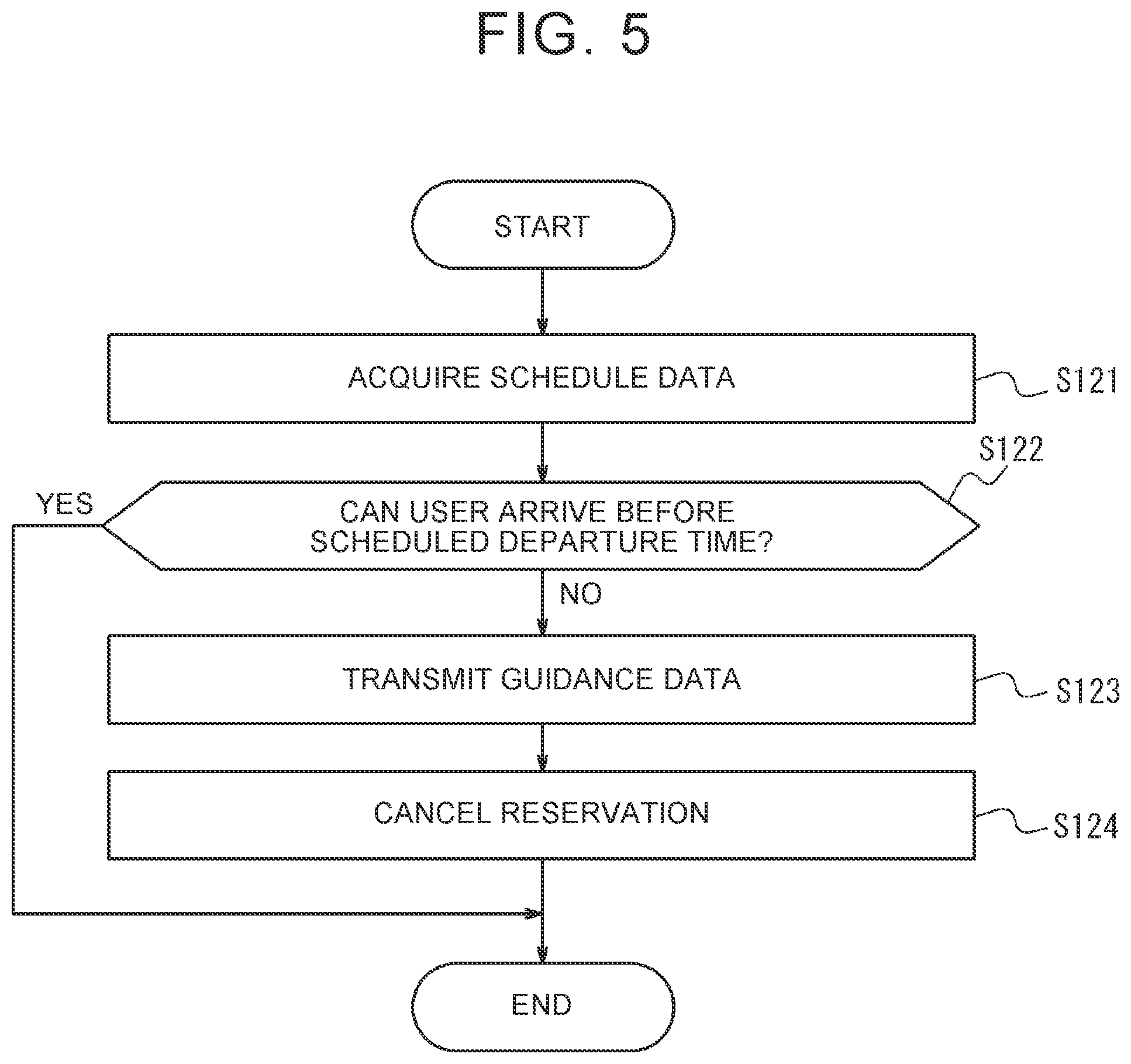 Patent US12504745 Figure 5 – Control device, system, and adjustment method
