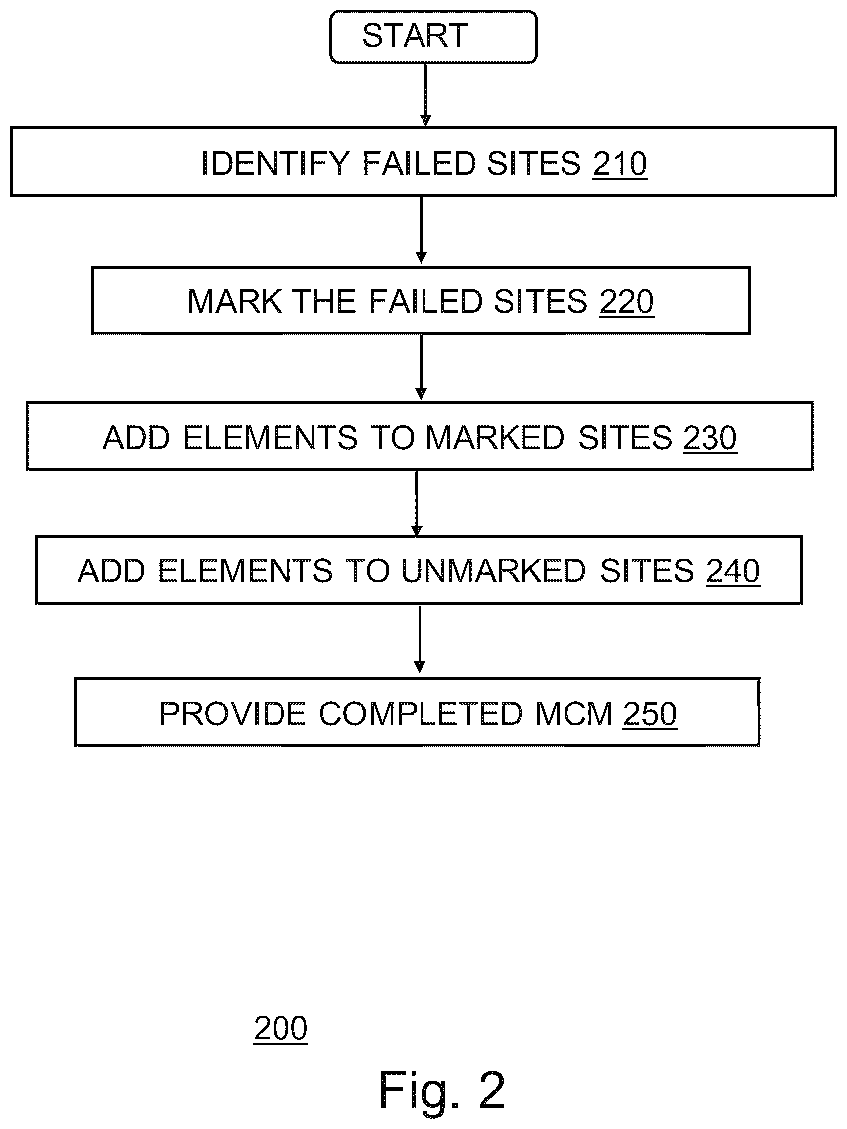 Patent US12504747 Figure 2 – Multicomponent module design and fabrication