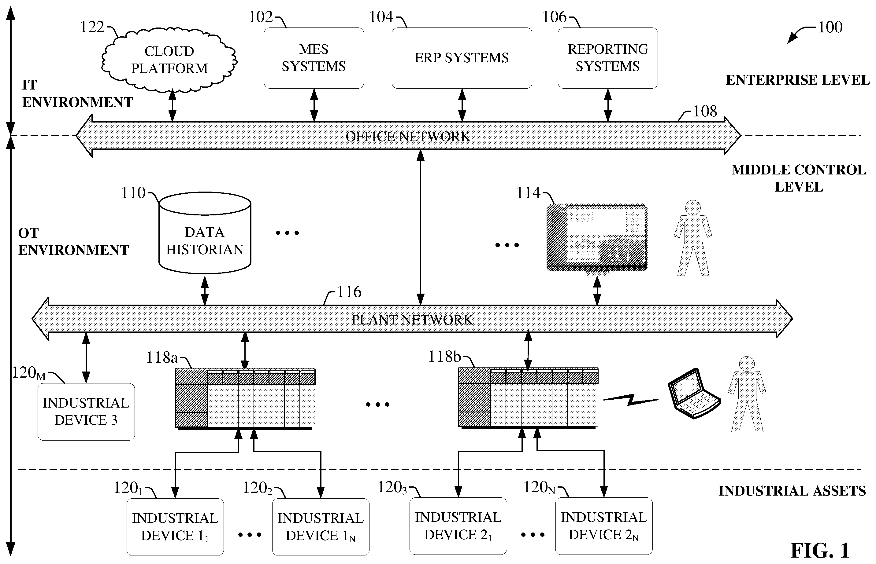 Patent US12504749 Figure 1 – Conditional industrial data source connection