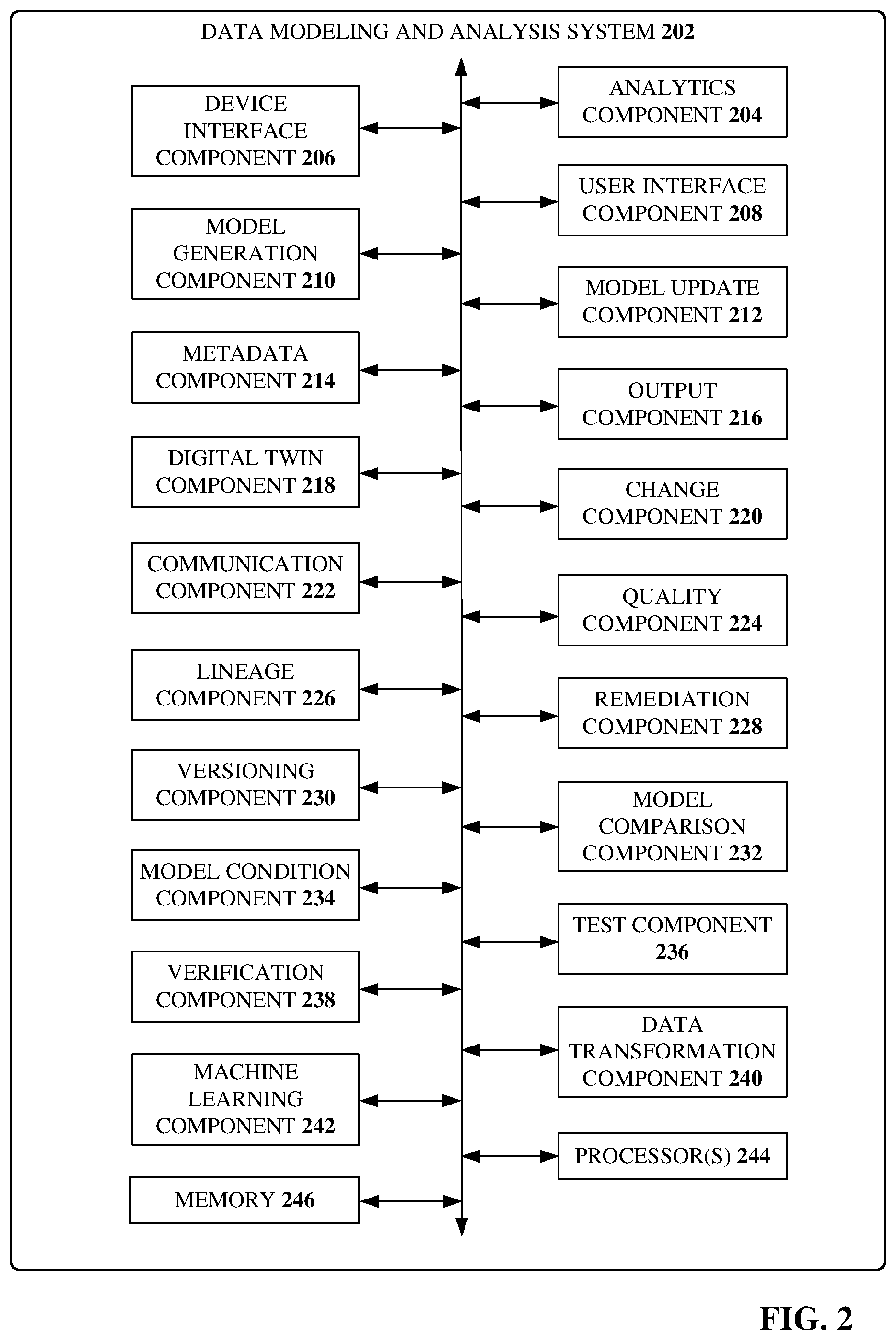Patent US12504749 Figure 2 – Conditional industrial data source connection