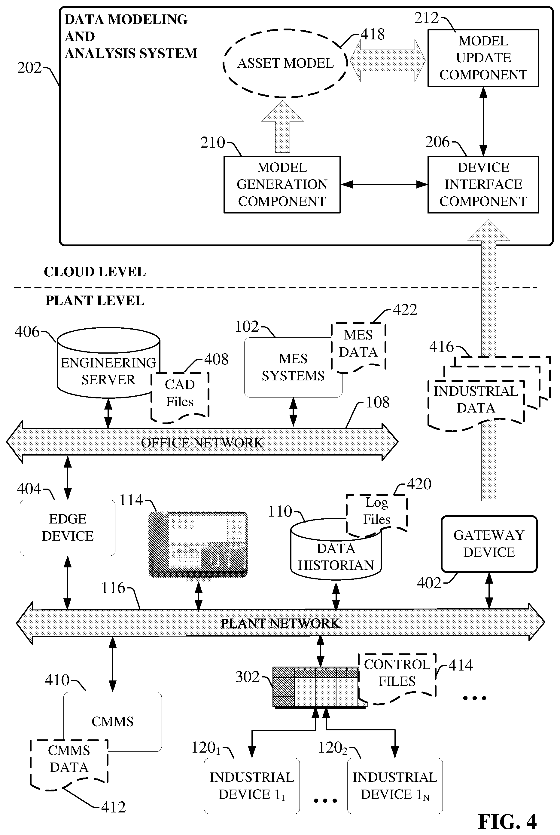 Patent US12504749 Figure 4 – Conditional industrial data source connection