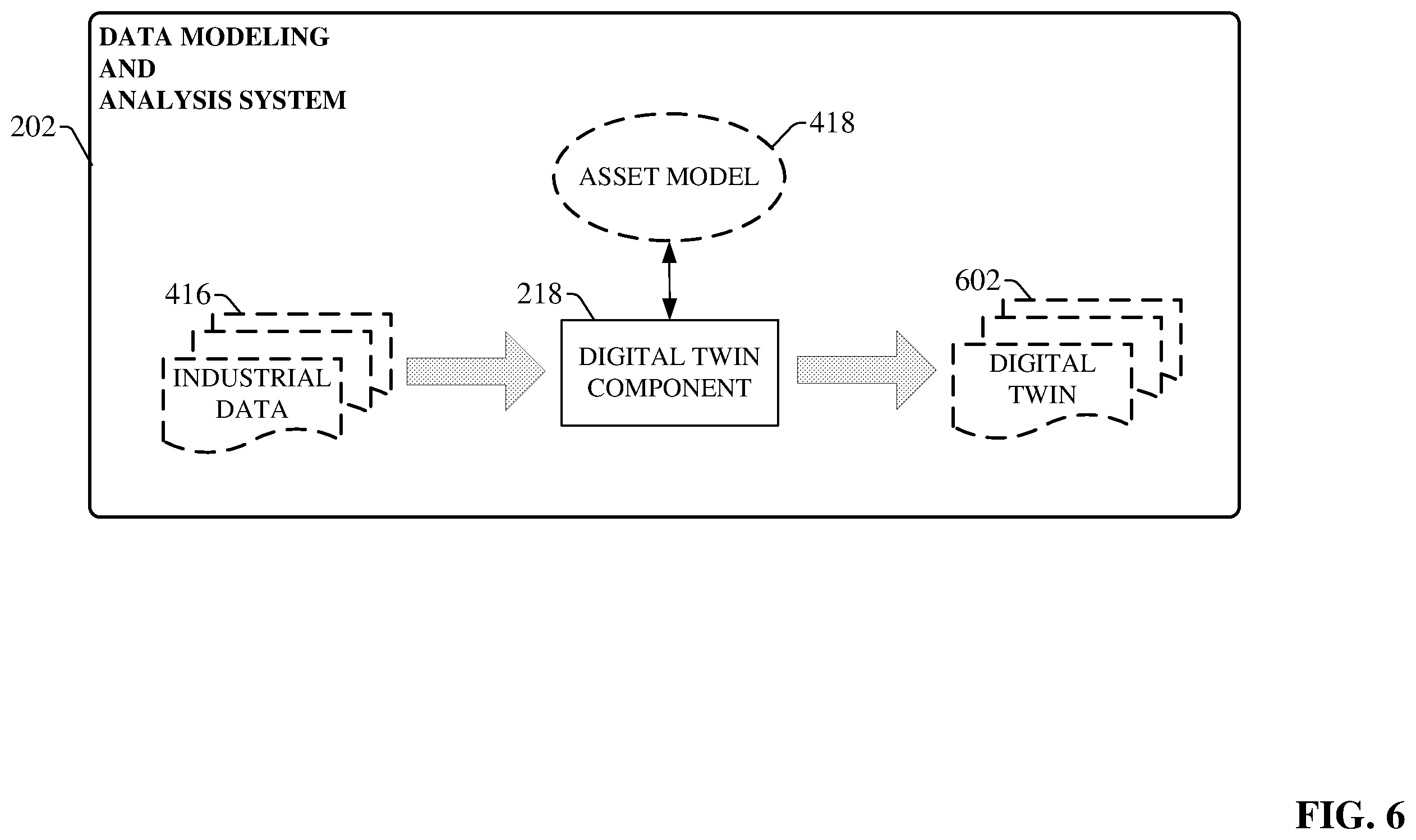 Patent US12504749 Figure 6 – Conditional industrial data source connection