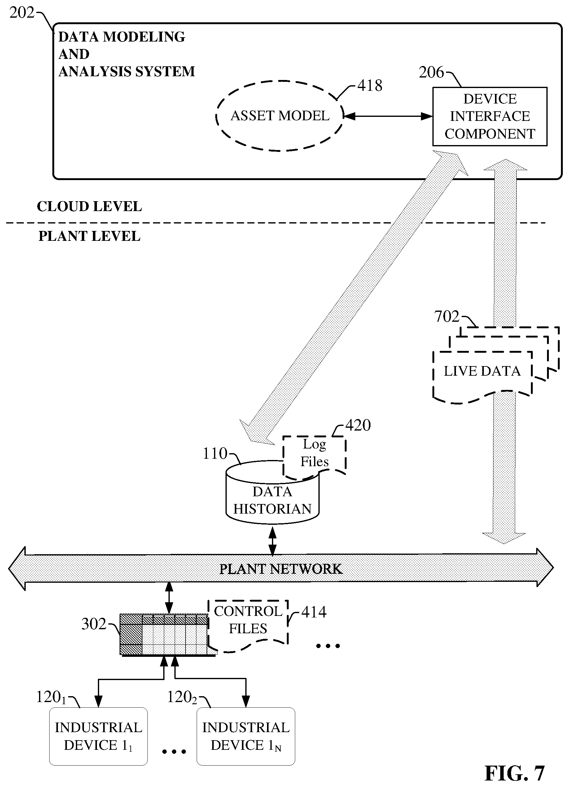 Patent US12504749 Figure 7 – Conditional industrial data source connection