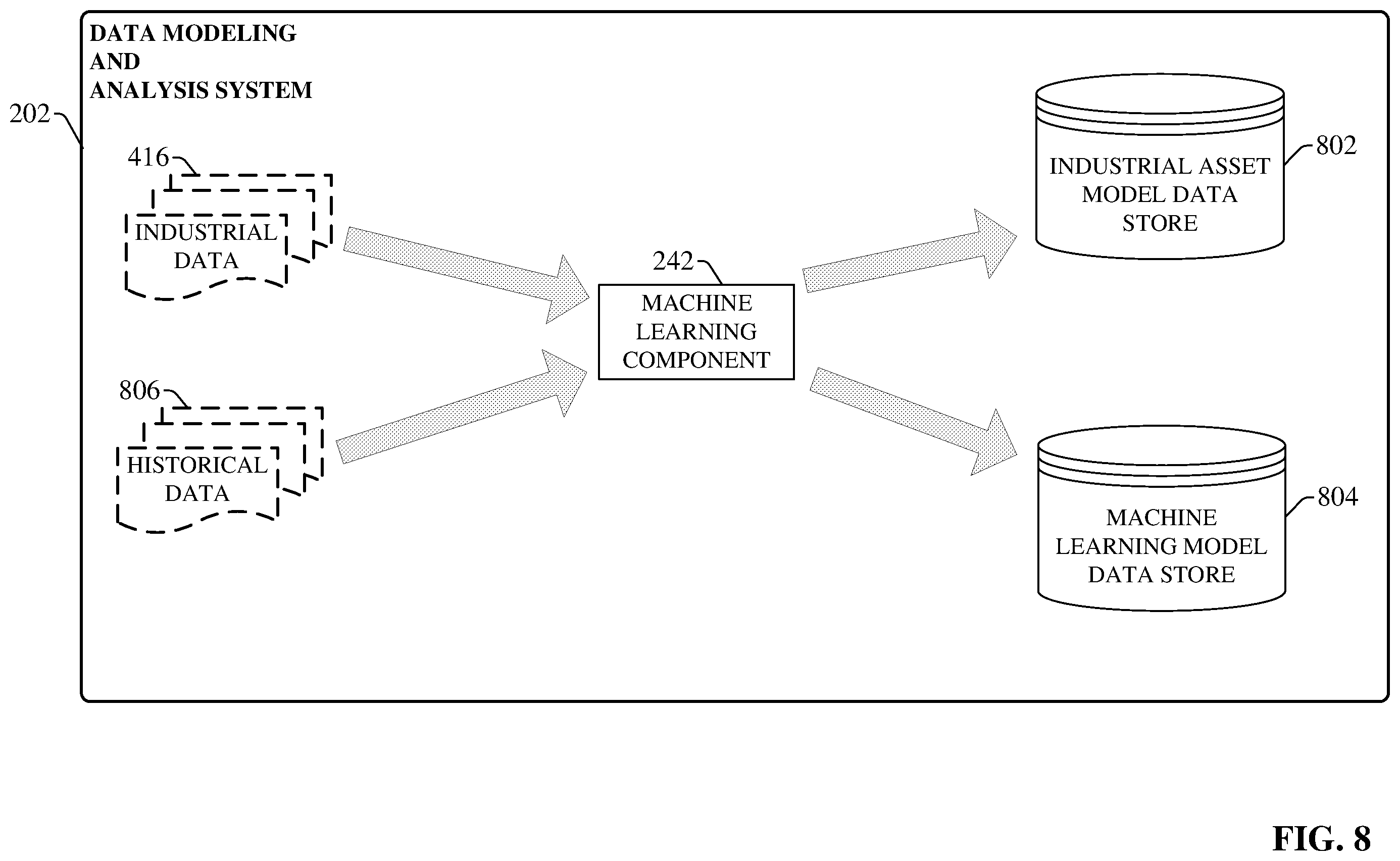 Patent US12504749 Figure 8 – Conditional industrial data source connection