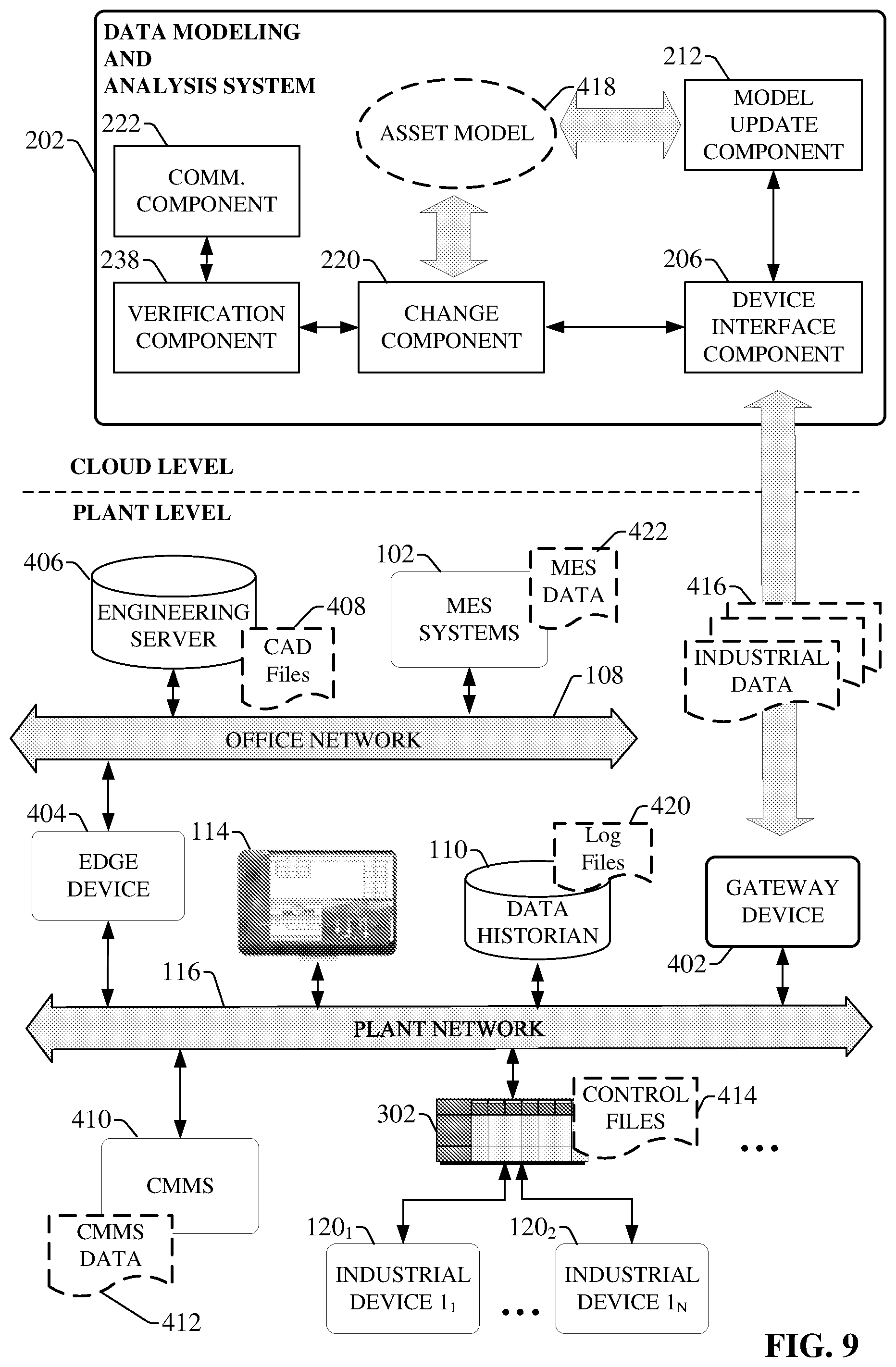 Patent US12504749 Figure 9 – Conditional industrial data source connection