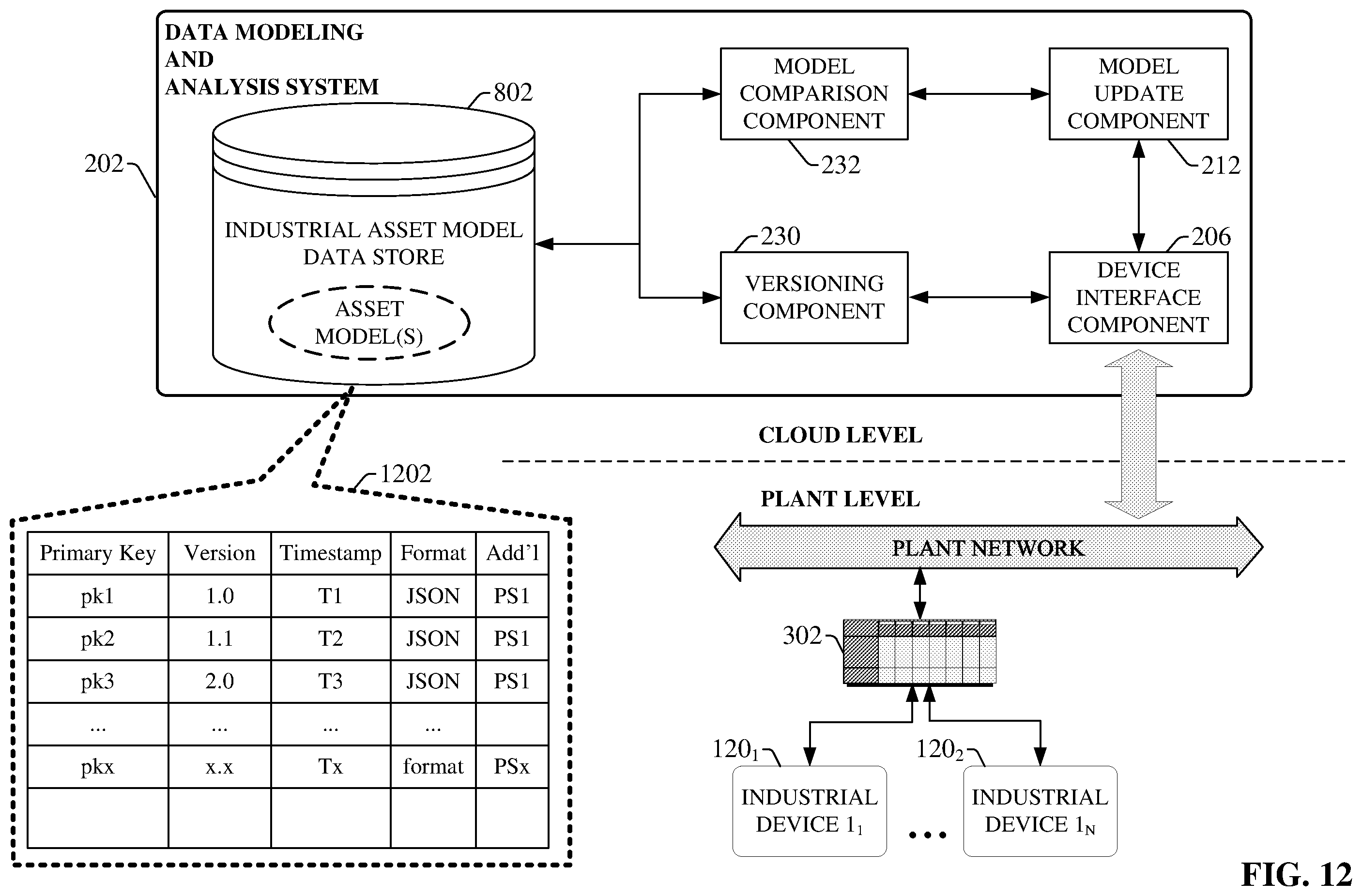 Patent US12504749 Figure 12 – Conditional industrial data source connection