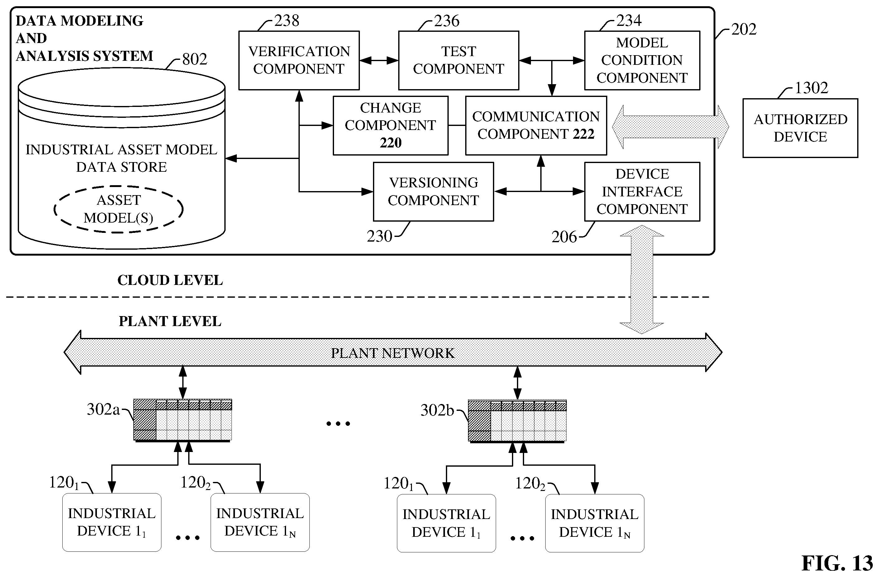 Patent US12504749 Figure 13 – Conditional industrial data source connection