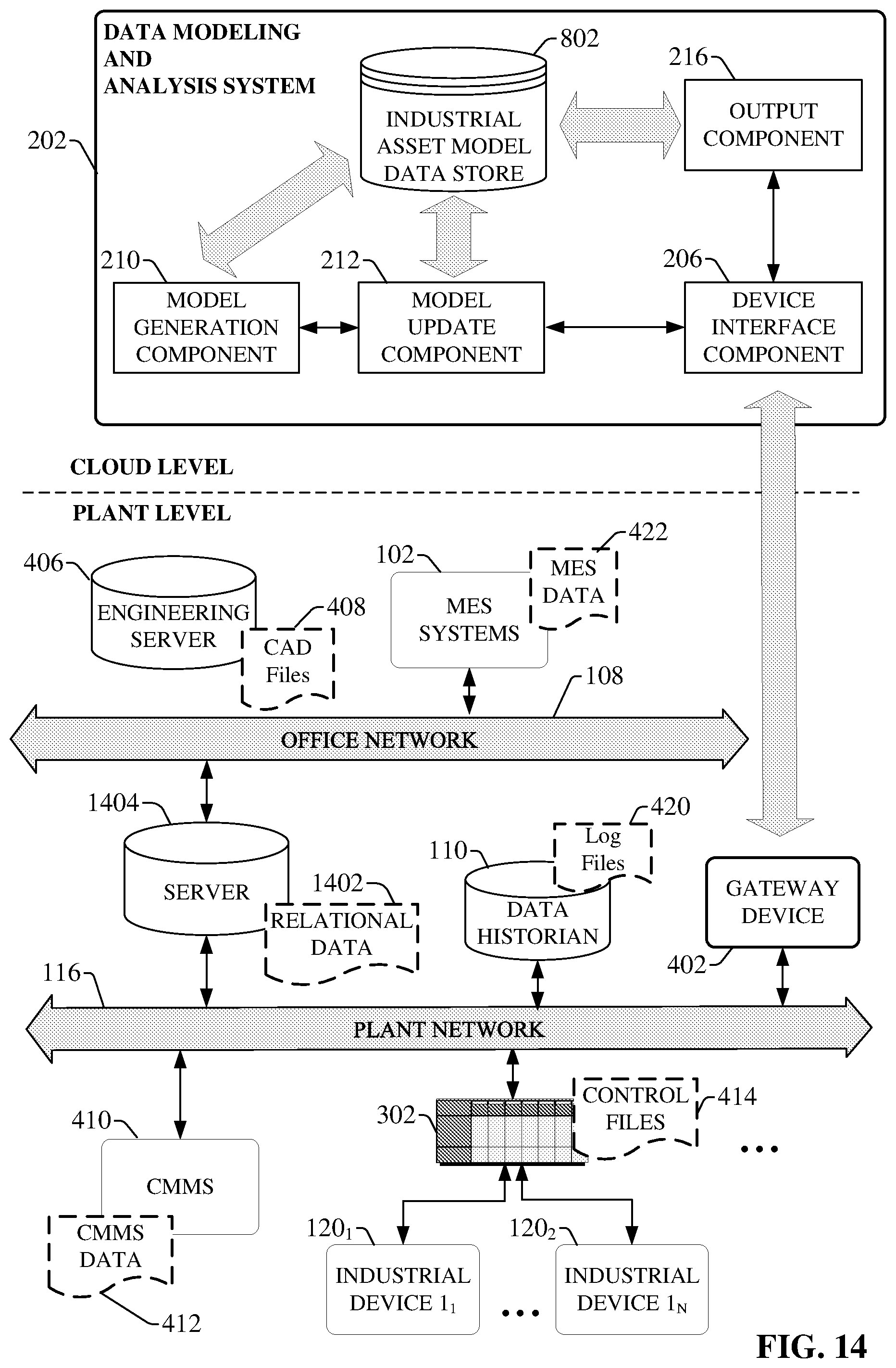 Patent US12504749 Figure 14 – Conditional industrial data source connection