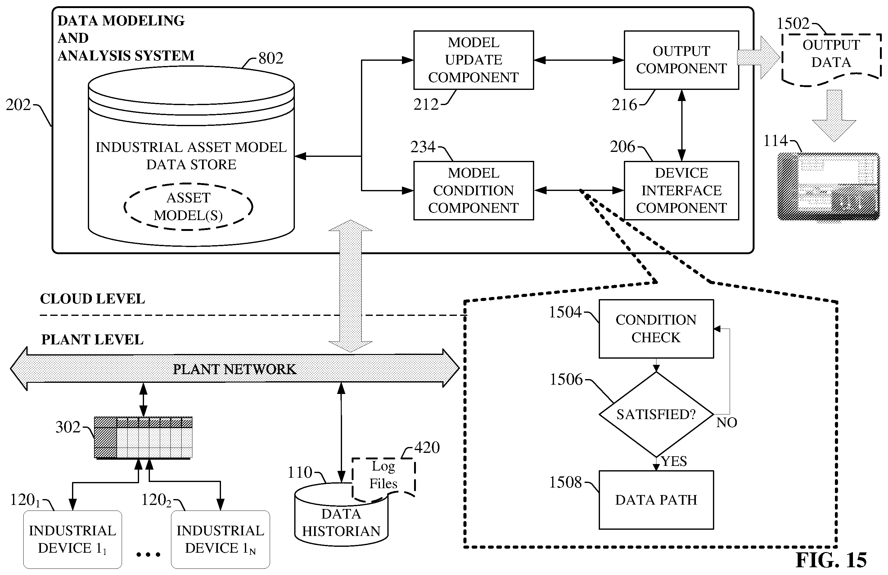 Patent US12504749 Figure 15 – Conditional industrial data source connection