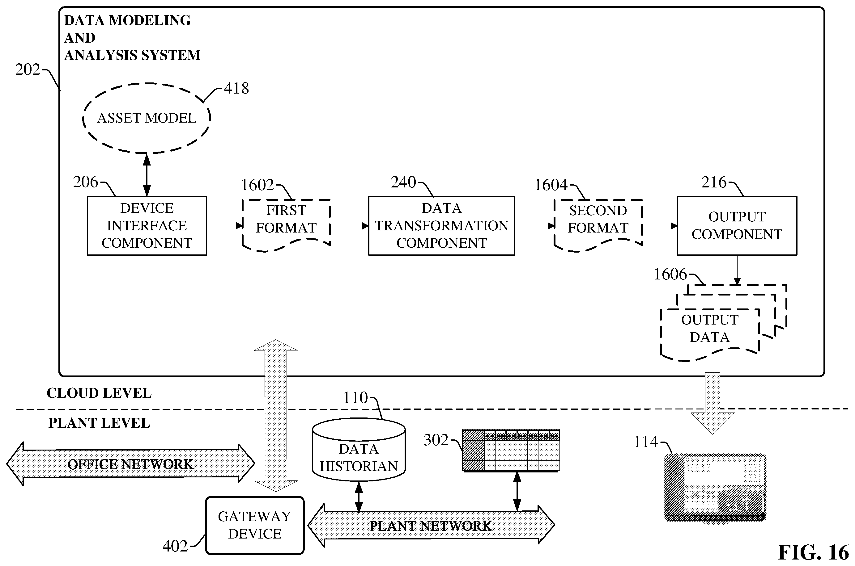Patent US12504749 Figure 16 – Conditional industrial data source connection