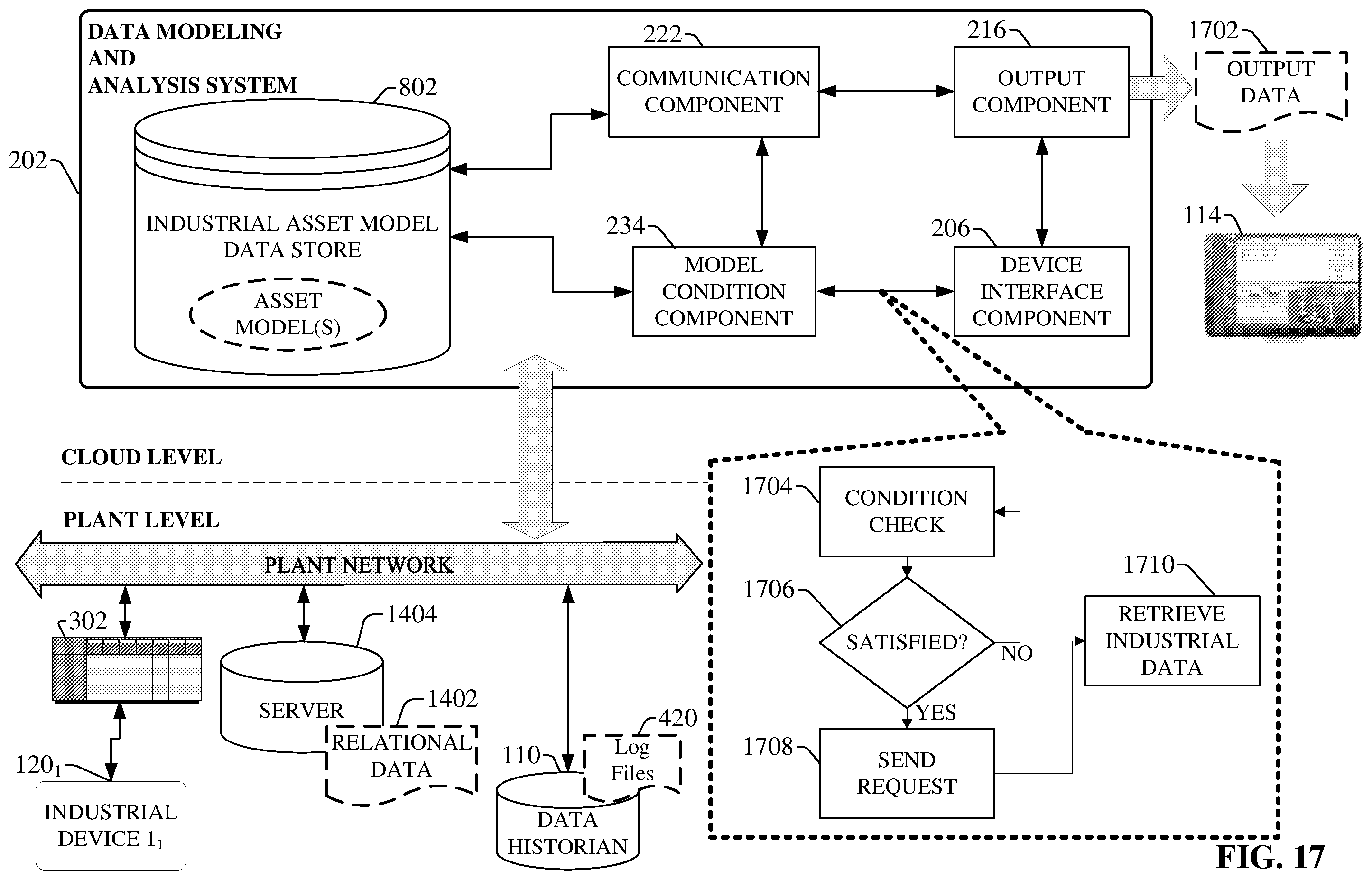 Patent US12504749 Figure 17 – Conditional industrial data source connection