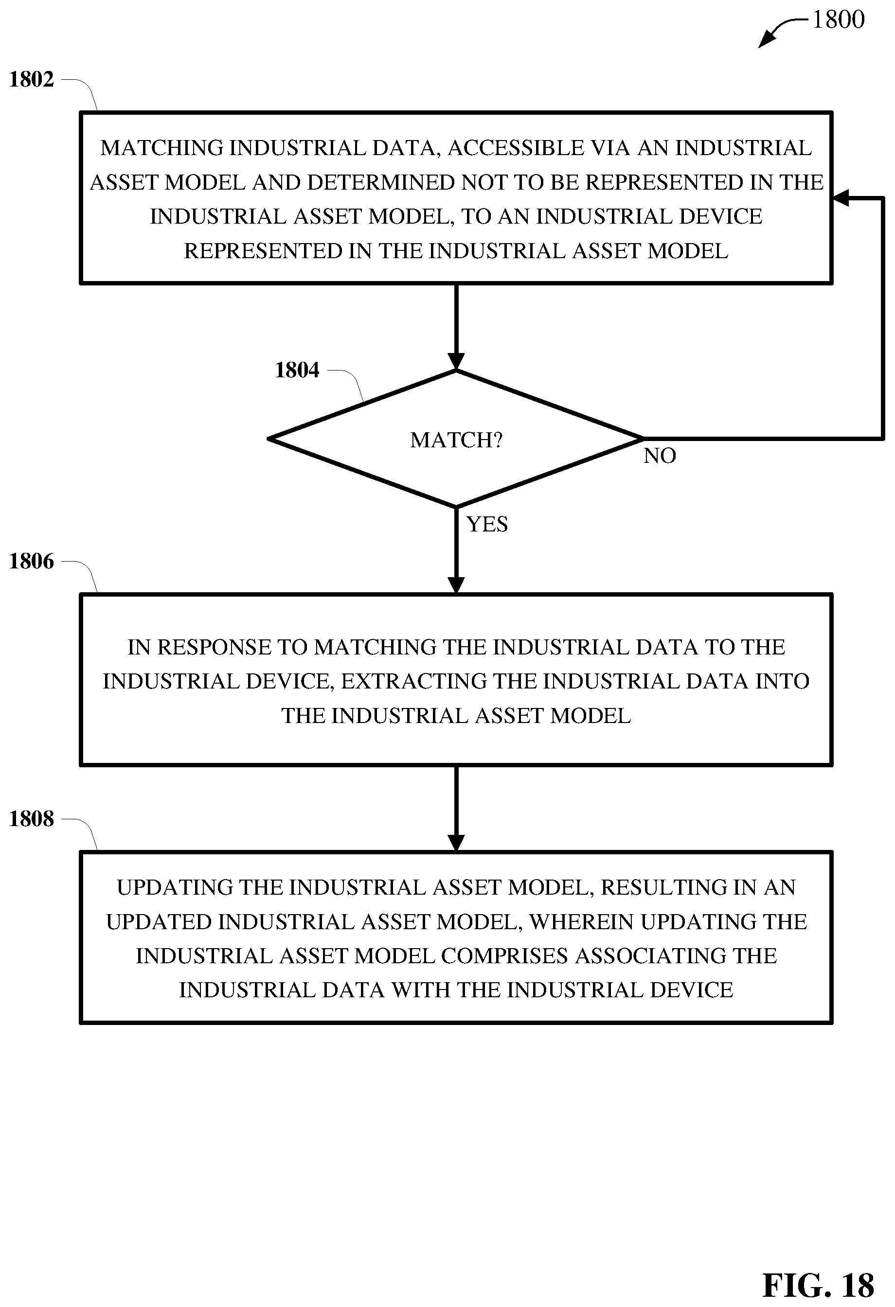 Patent US12504749 Figure 18 – Conditional industrial data source connection