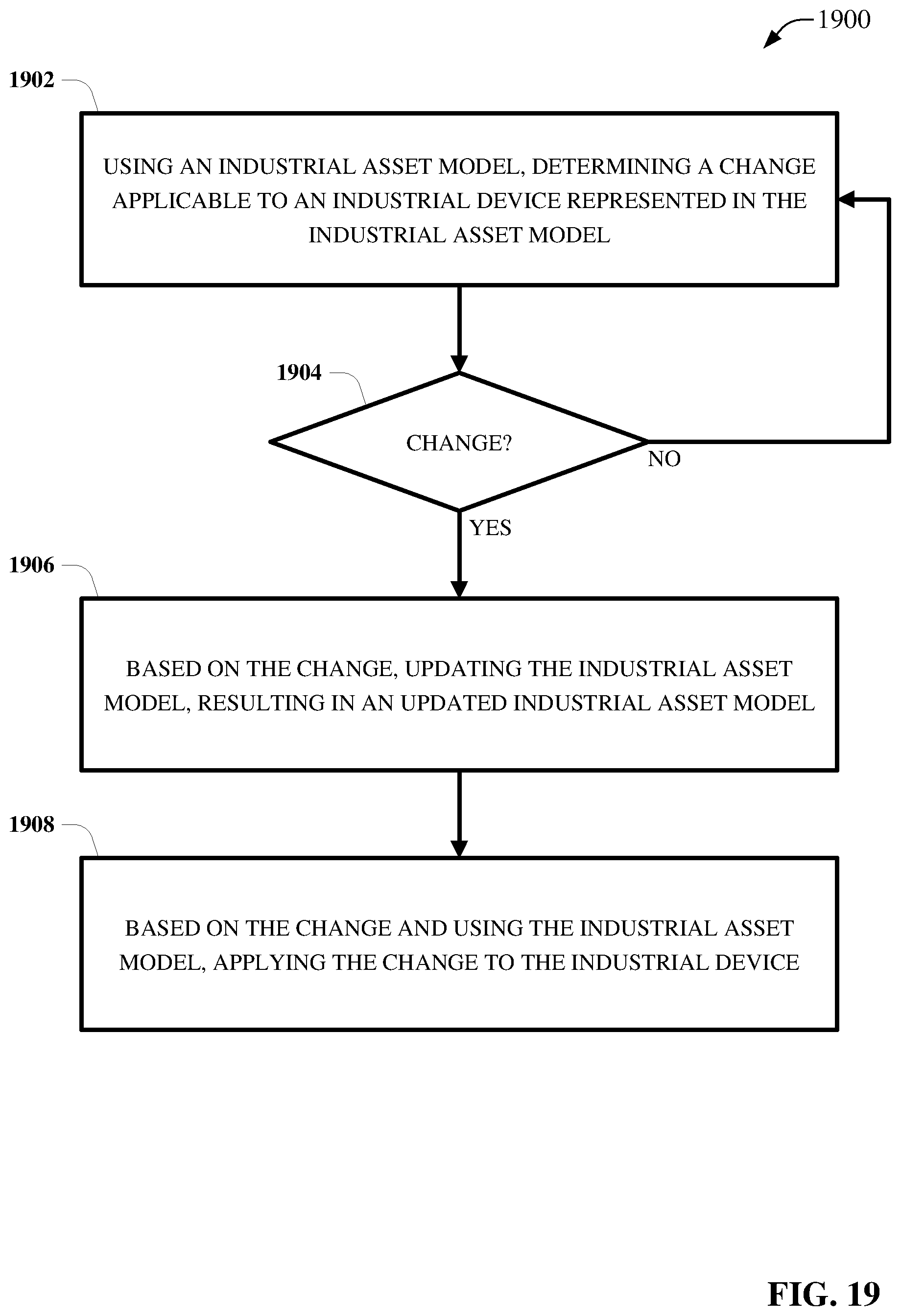 Patent US12504749 Figure 19 – Conditional industrial data source connection