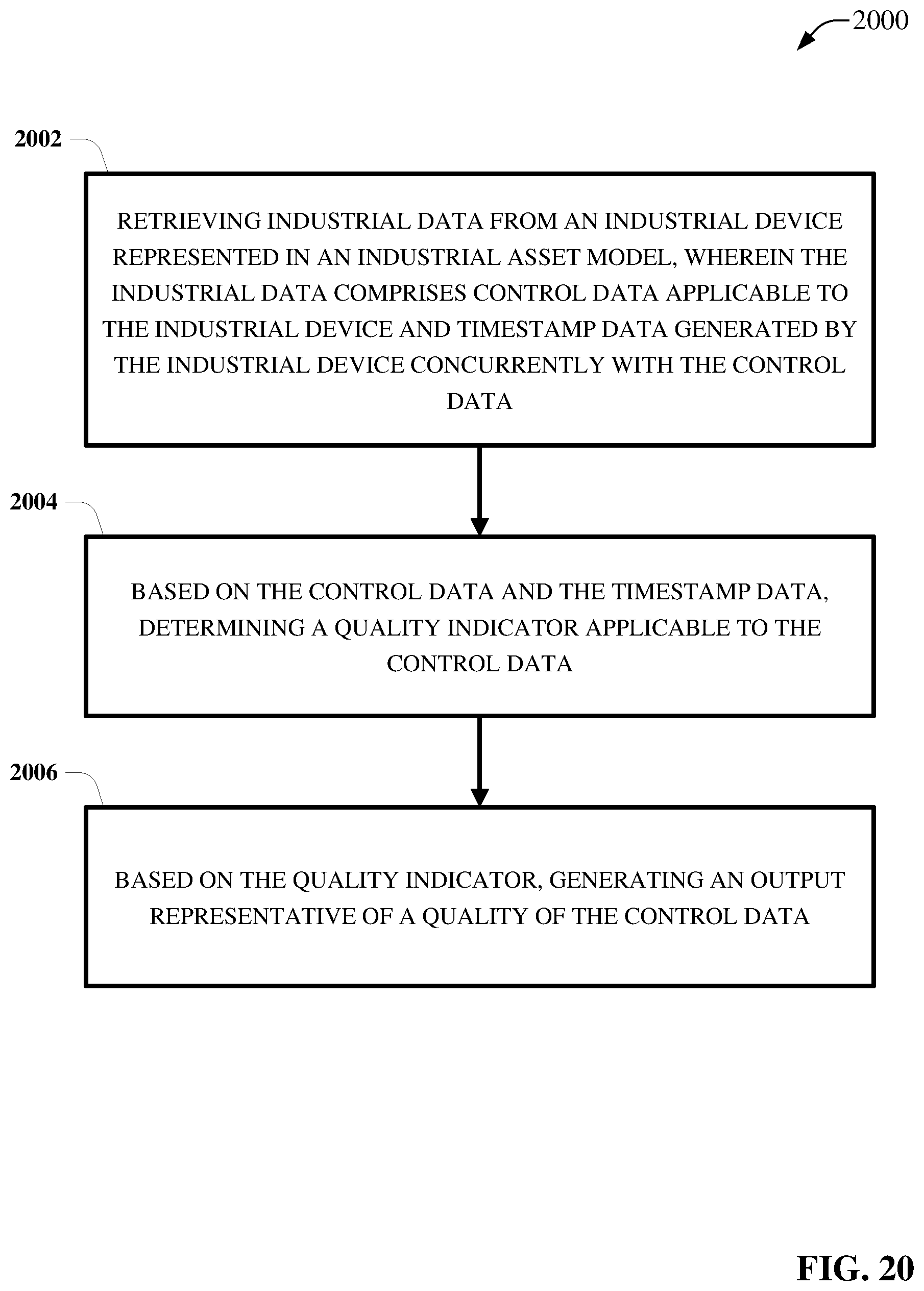 Patent US12504749 Figure 20 – Conditional industrial data source connection