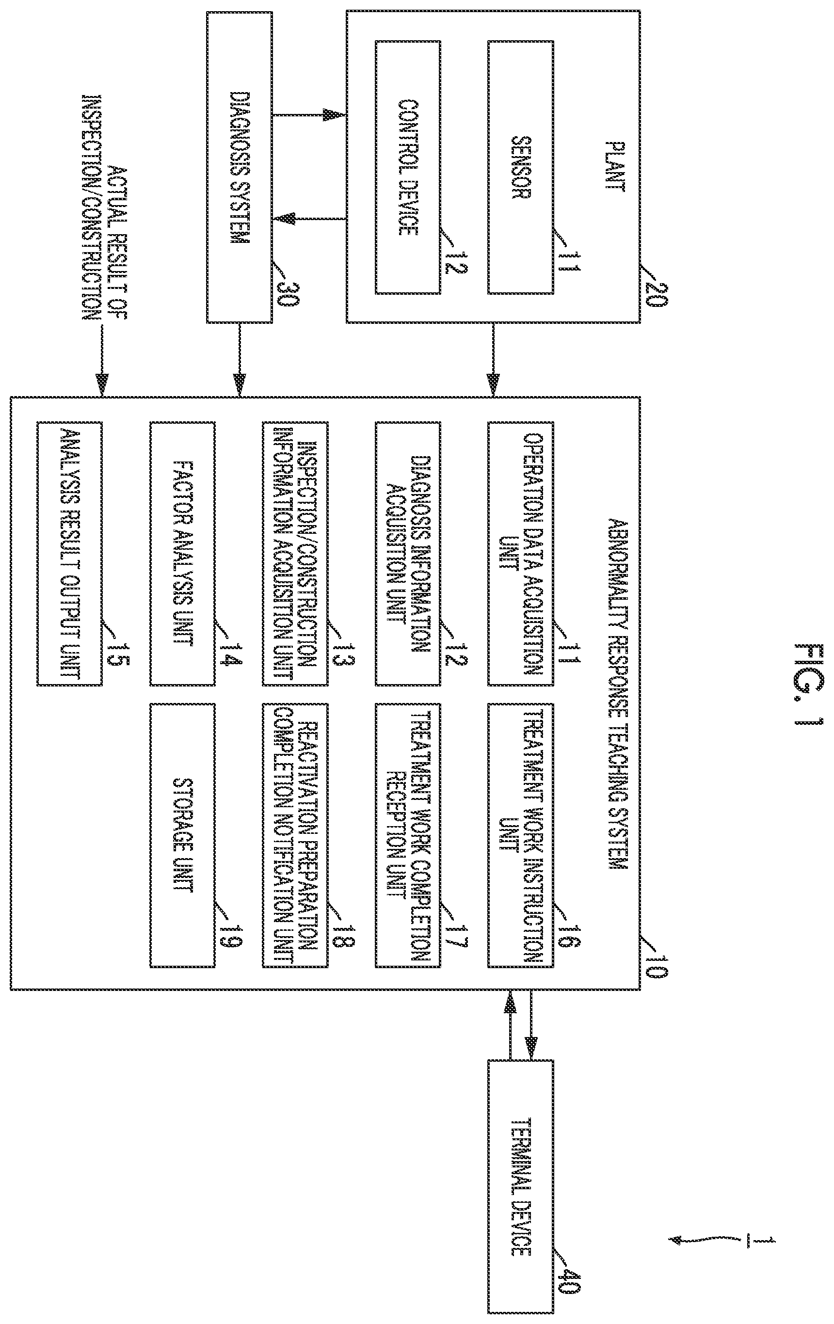 Patent US12504750 Figure 1 – Abnormality response teaching system, abnormality factor estimation method, abnormality response teaching method, and program