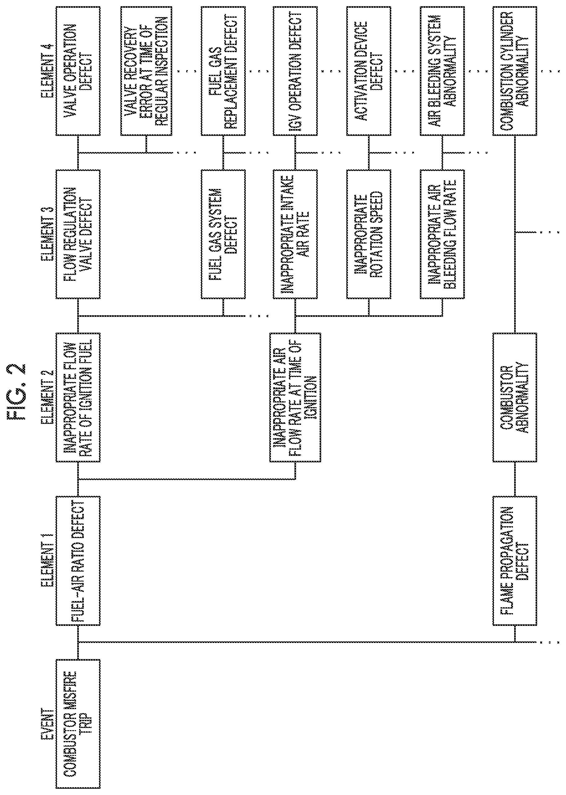 Patent US12504750 Figure 2 – Abnormality response teaching system, abnormality factor estimation method, abnormality response teaching method, and program