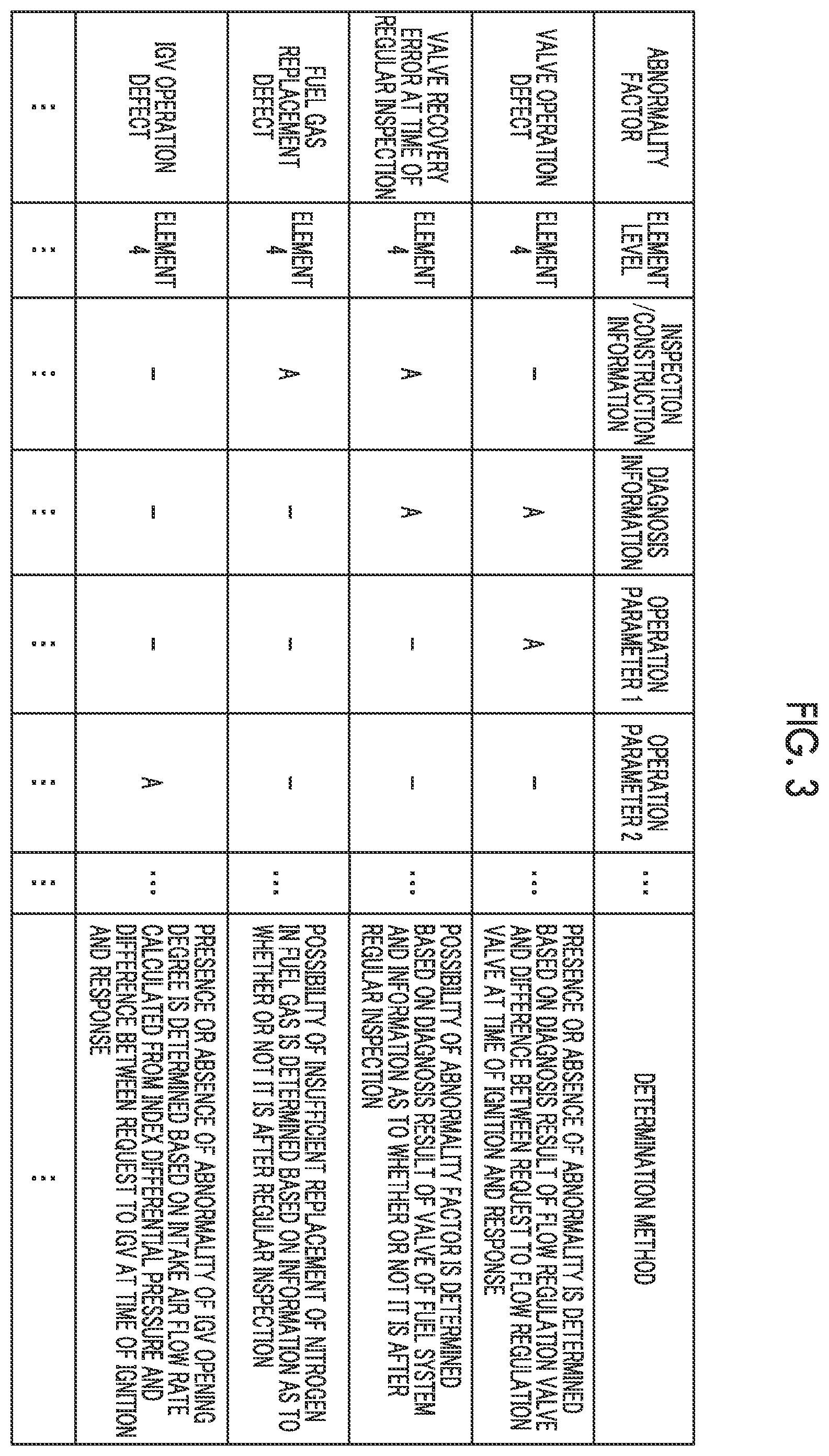Patent US12504750 Figure 3 – Abnormality response teaching system, abnormality factor estimation method, abnormality response teaching method, and program