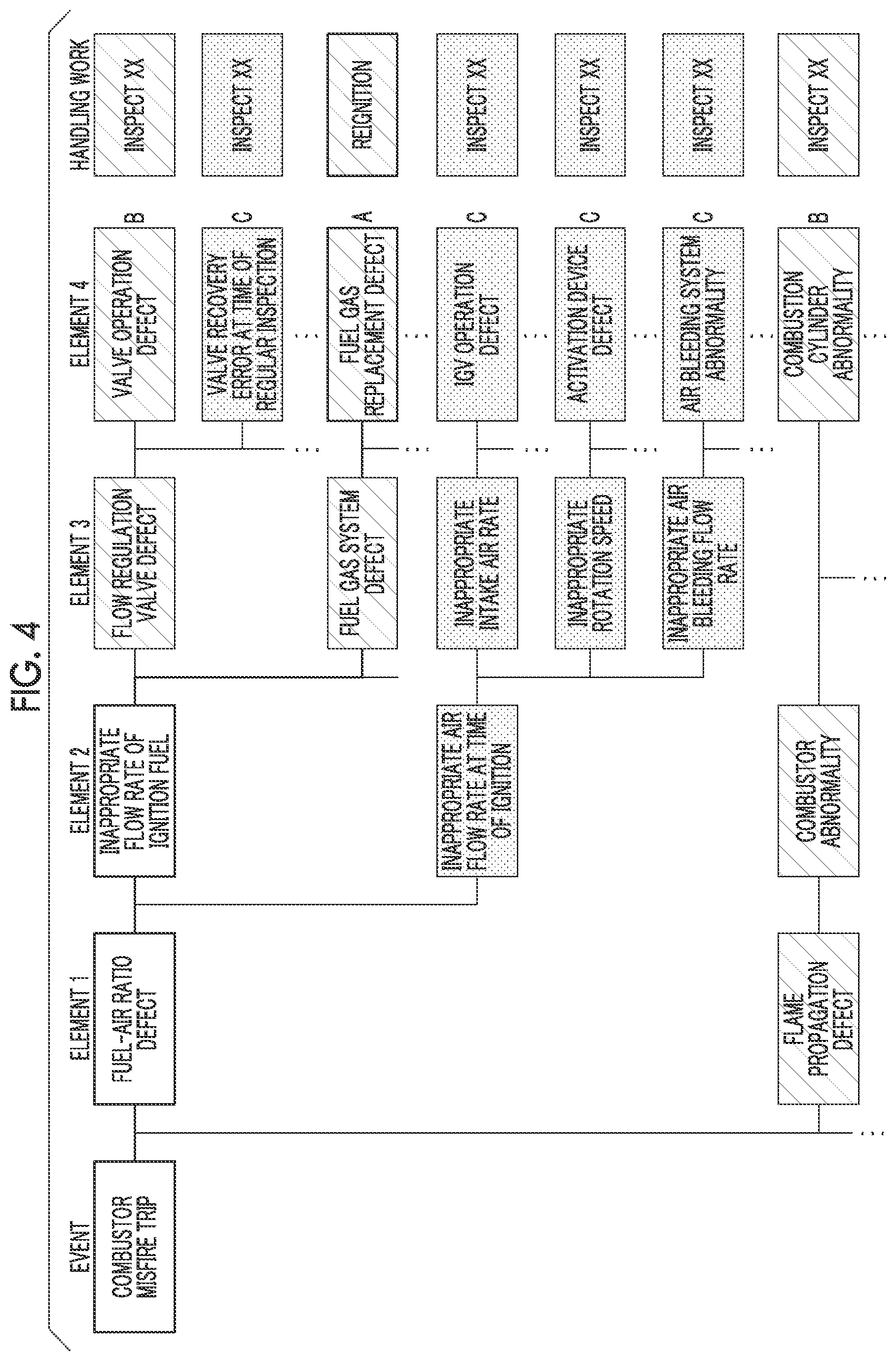 Patent US12504750 Figure 4 – Abnormality response teaching system, abnormality factor estimation method, abnormality response teaching method, and program