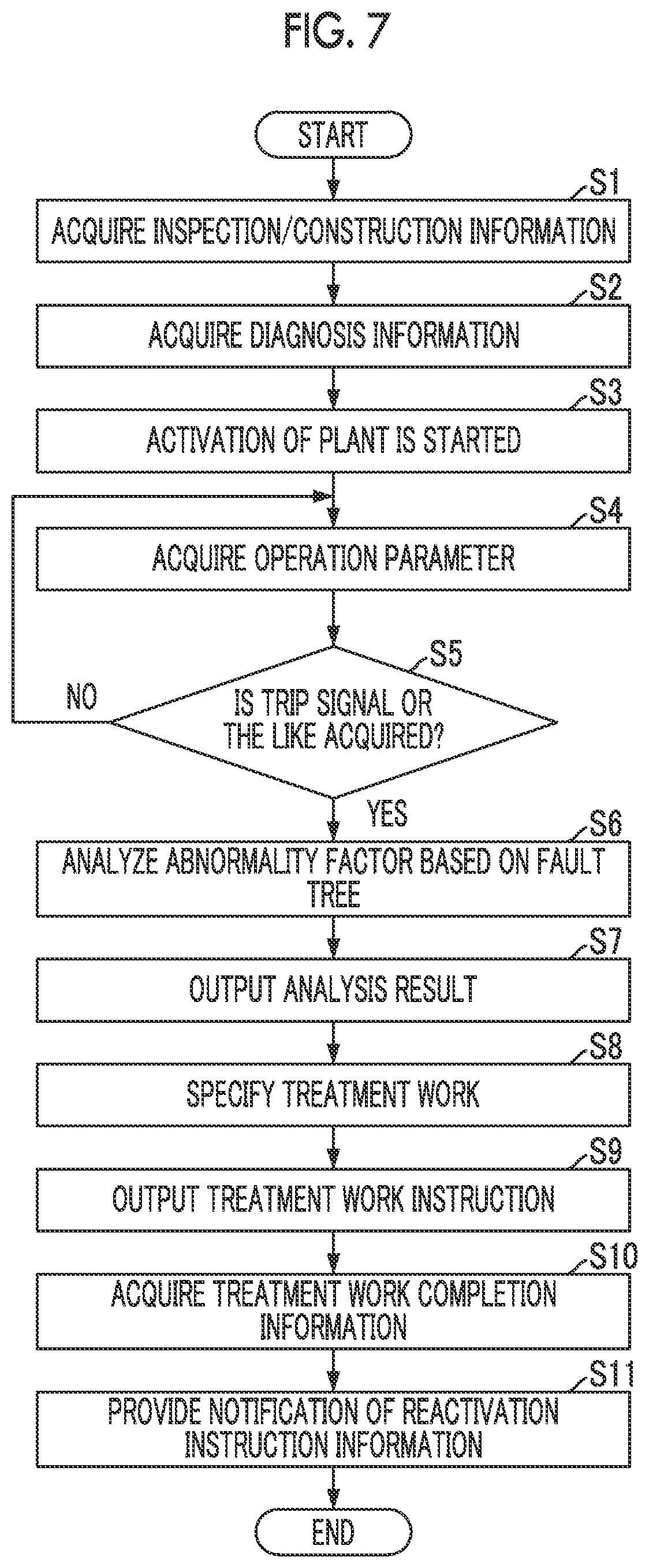 Patent US12504750 Figure 8 – Abnormality response teaching system, abnormality factor estimation method, abnormality response teaching method, and program