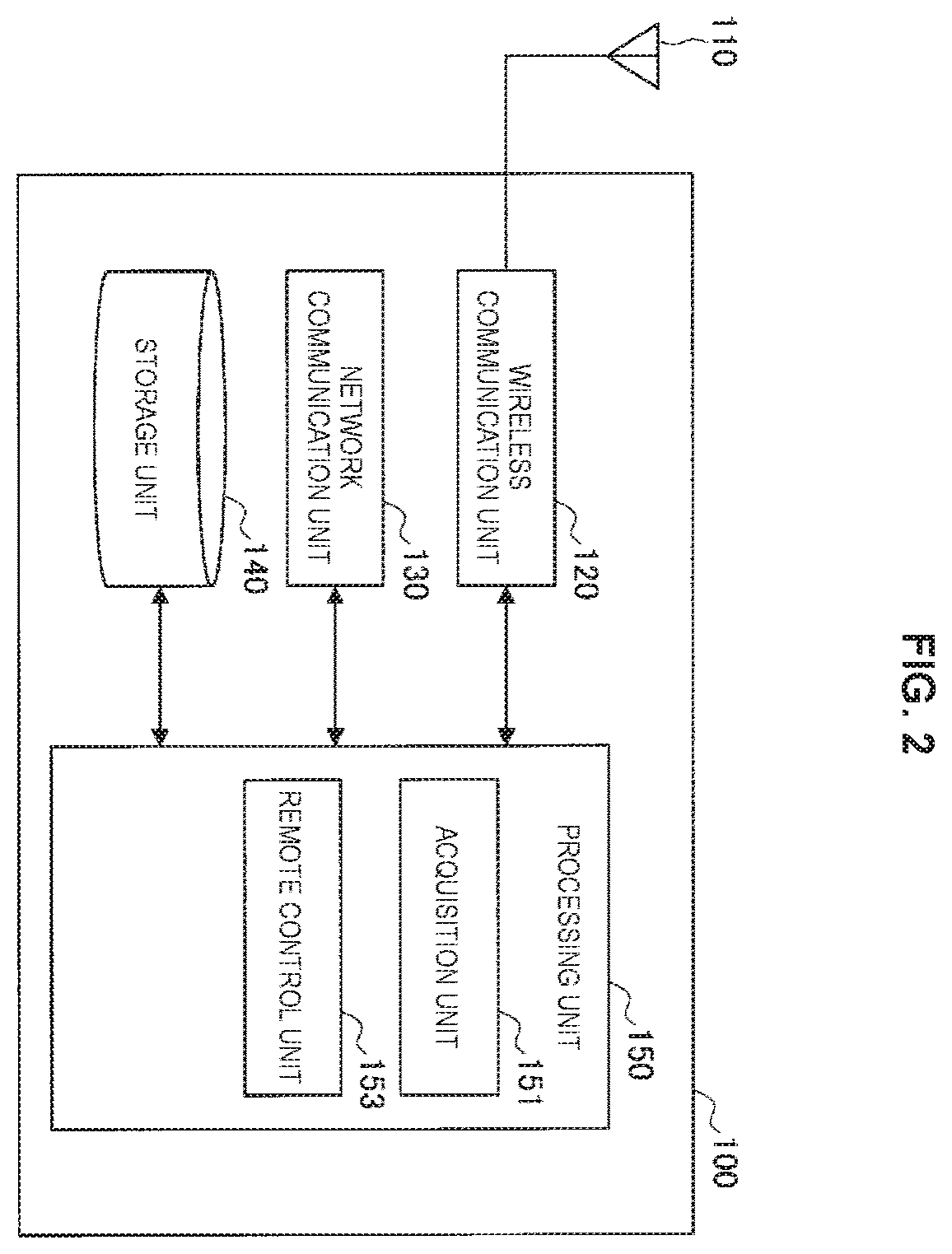 Patent US12504753 Figure 2 – Circuit, base station, method, and recording medium