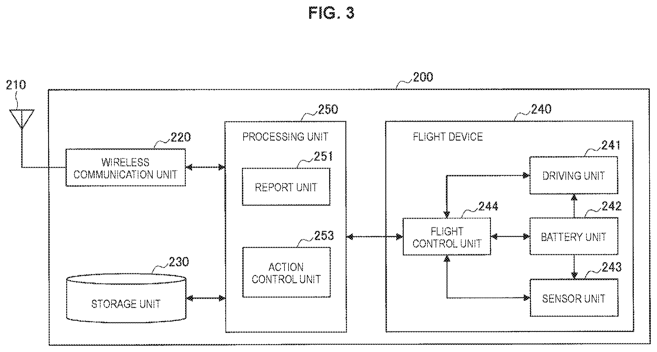 Patent US12504753 Figure 3 – Circuit, base station, method, and recording medium