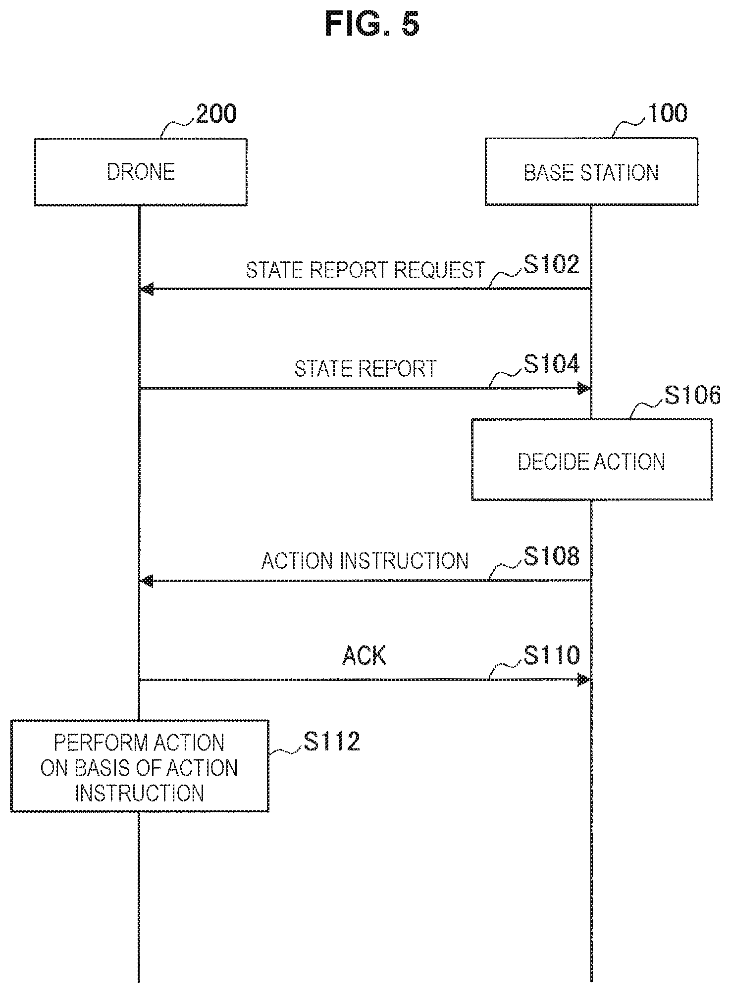 Patent US12504753 Figure 5 – Circuit, base station, method, and recording medium
