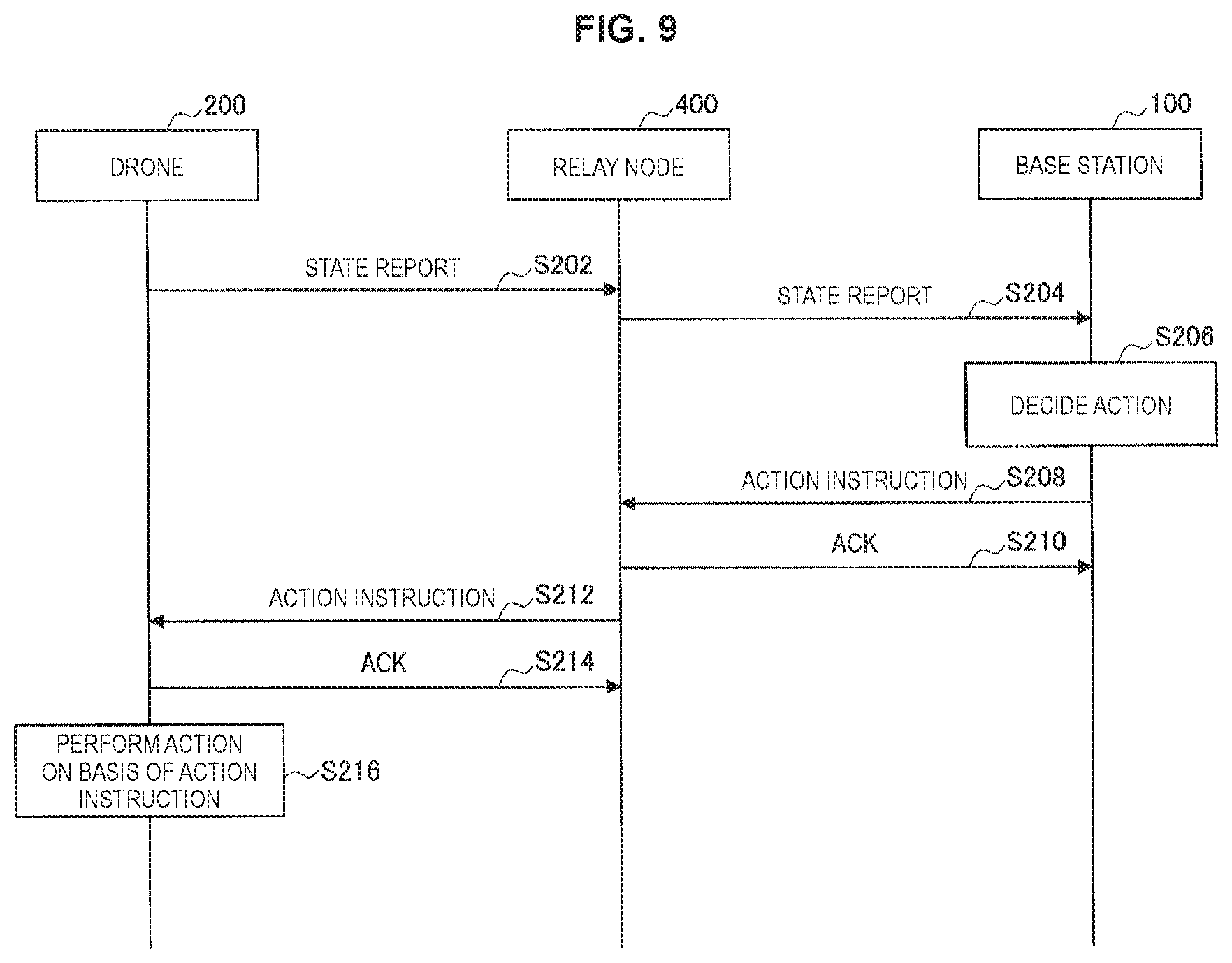 Patent US12504753 Figure 9 – Circuit, base station, method, and recording medium