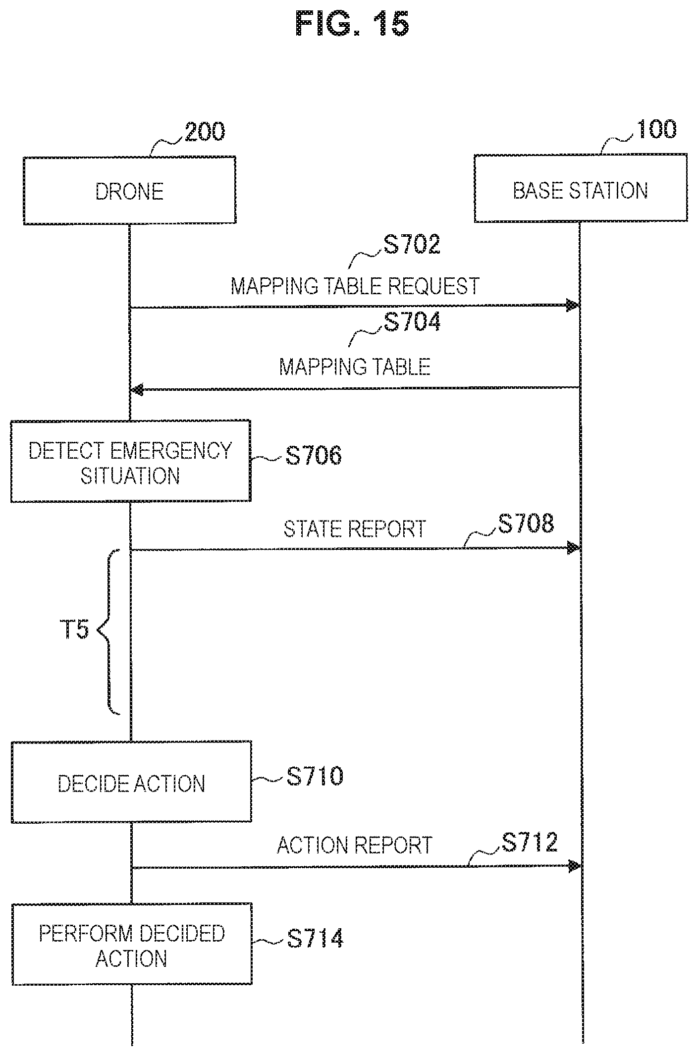 Patent US12504753 Figure 15 – Circuit, base station, method, and recording medium