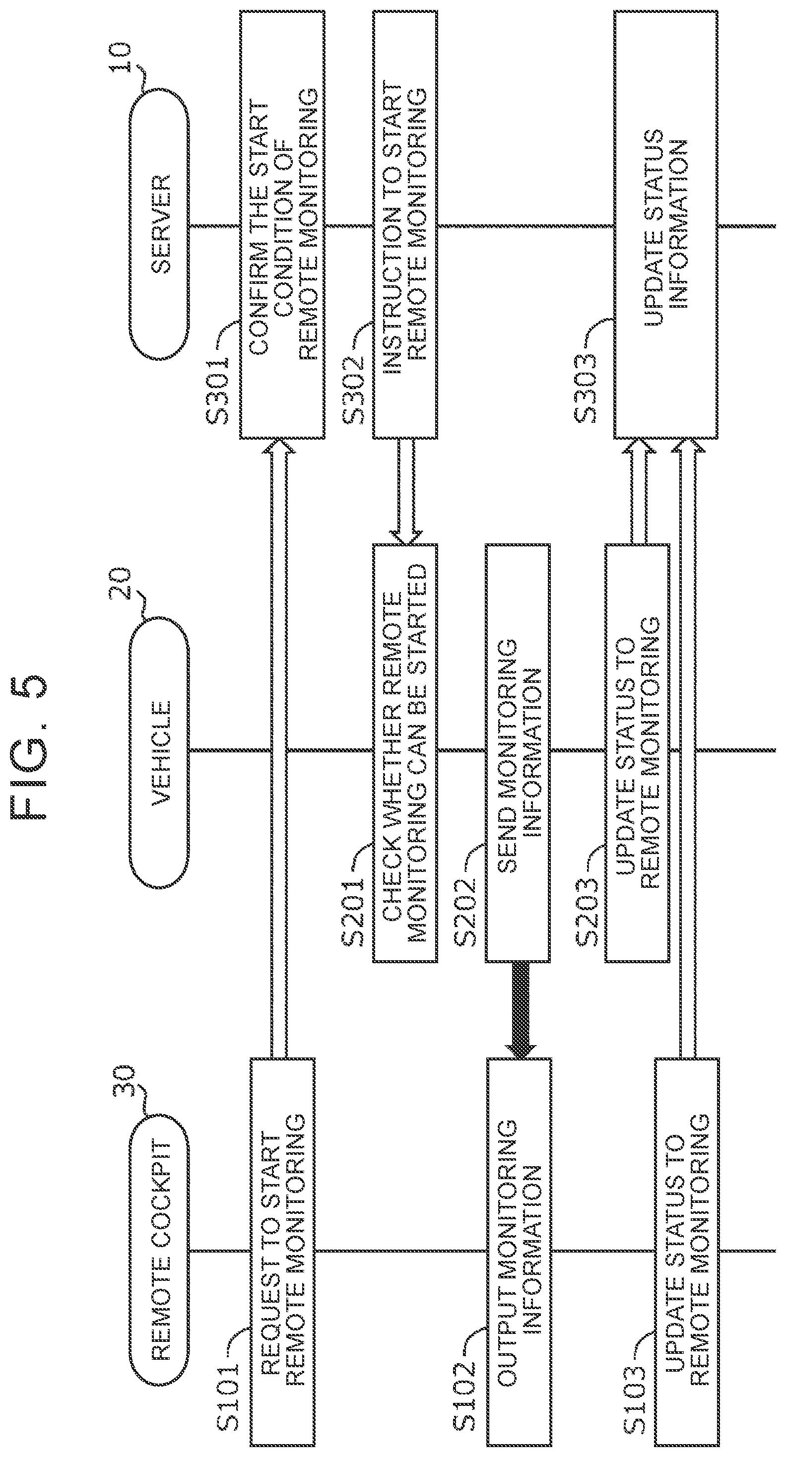 Patent US12504755 Figure 3 – System, method, and storage medium for selectively providing remote monitoring and remote driving to a mobile object