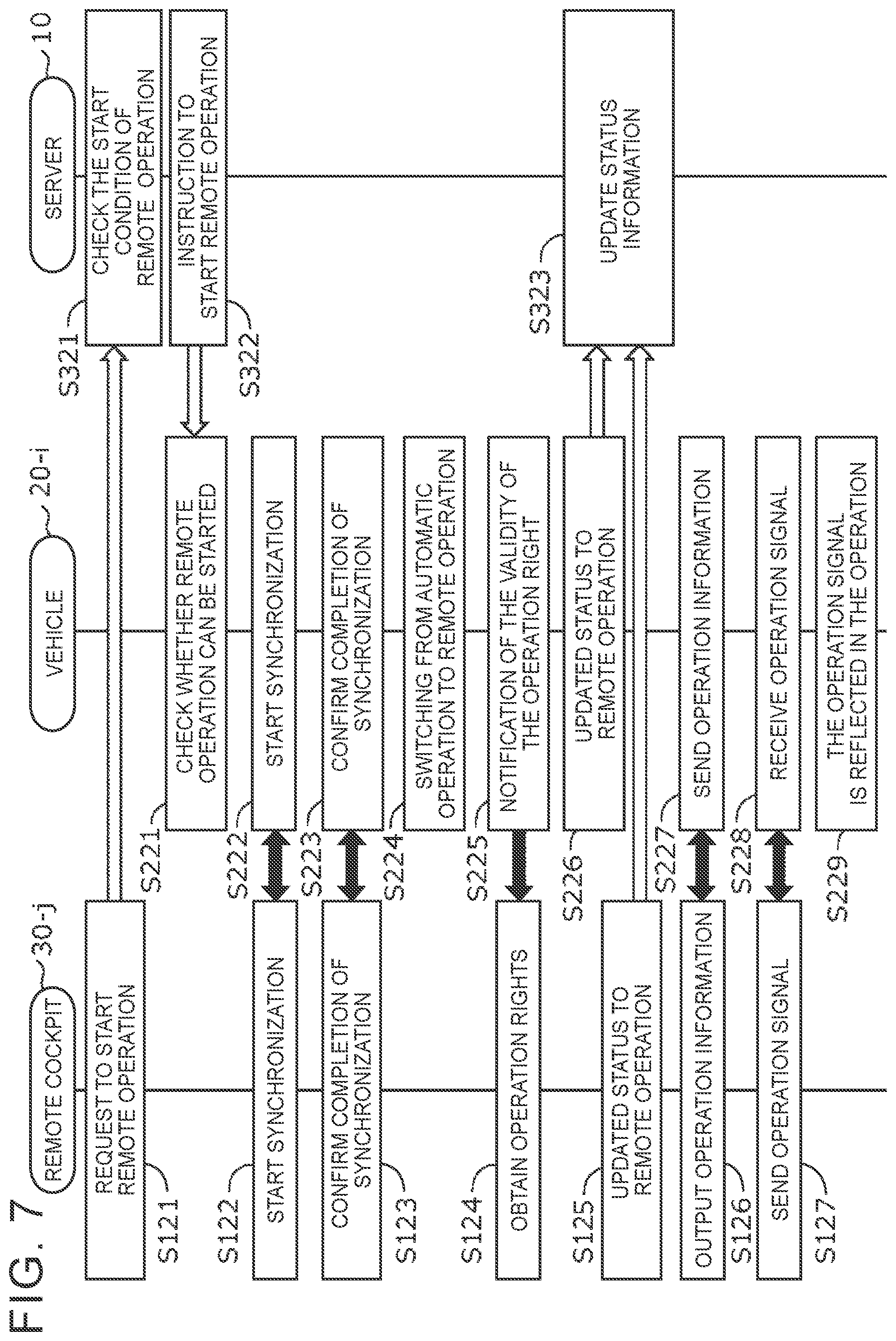 Patent US12504755 Figure 5 – System, method, and storage medium for selectively providing remote monitoring and remote driving to a mobile object