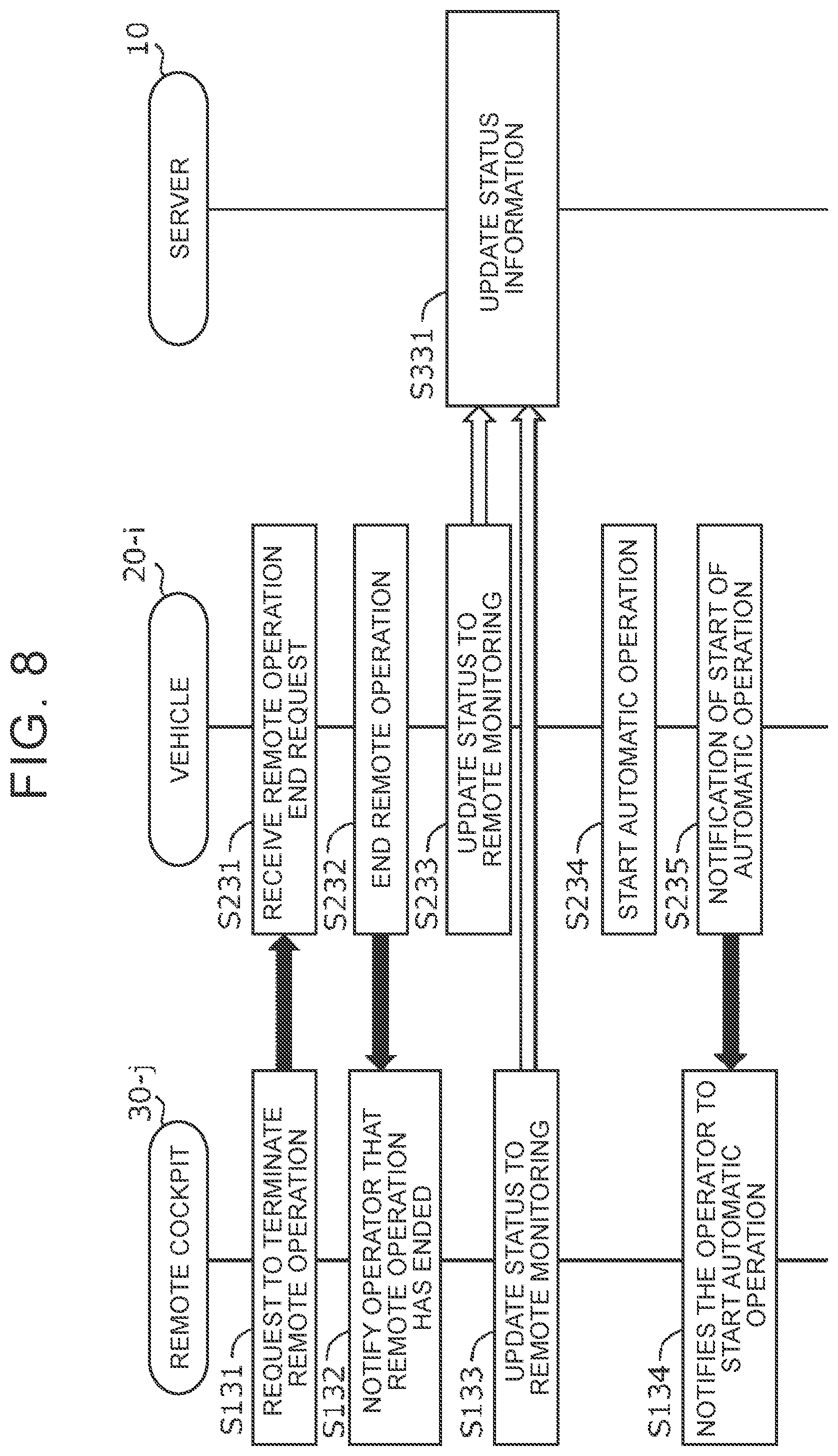Patent US12504755 Figure 6 – System, method, and storage medium for selectively providing remote monitoring and remote driving to a mobile object